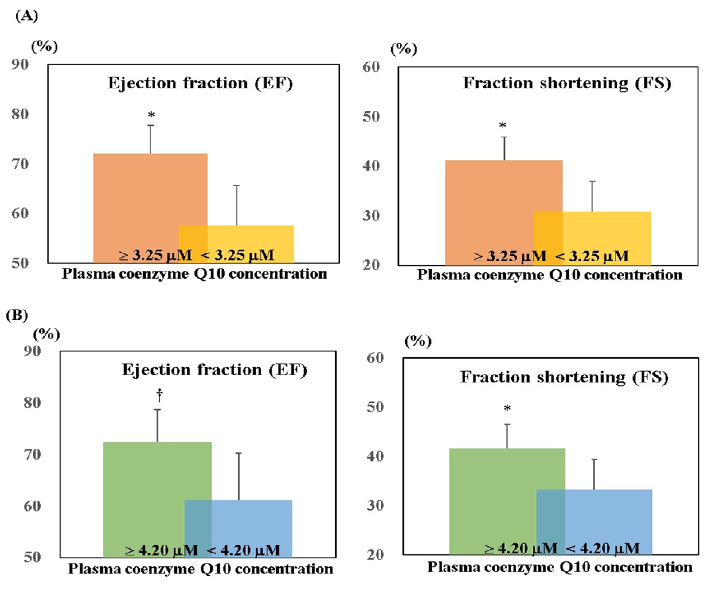 Nutrients 10 01697 g004