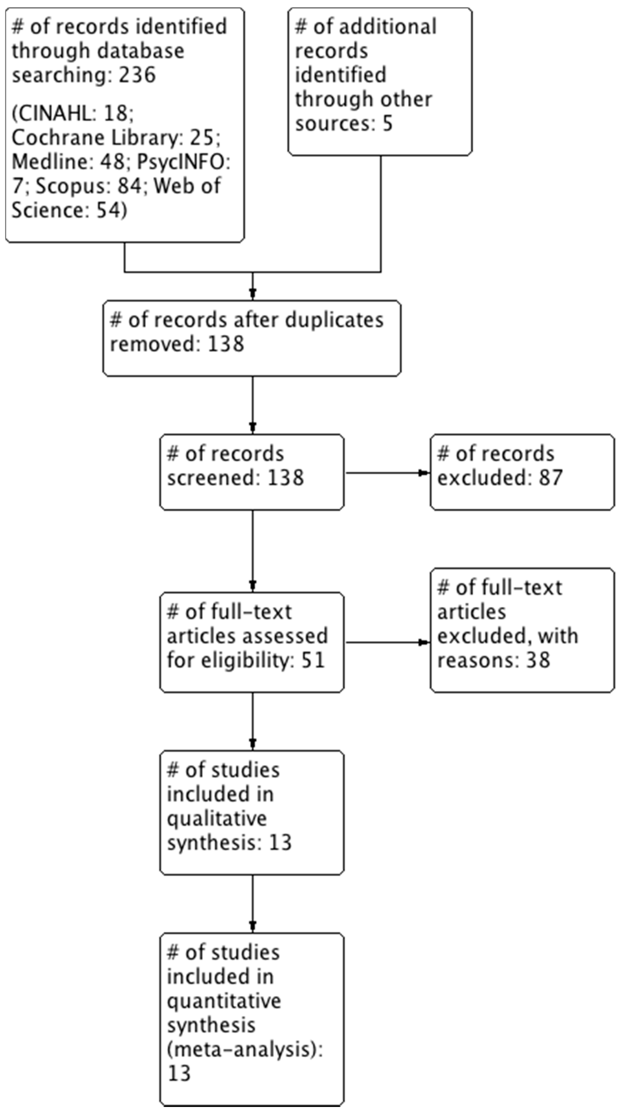 Nutrients 10 01708 g001