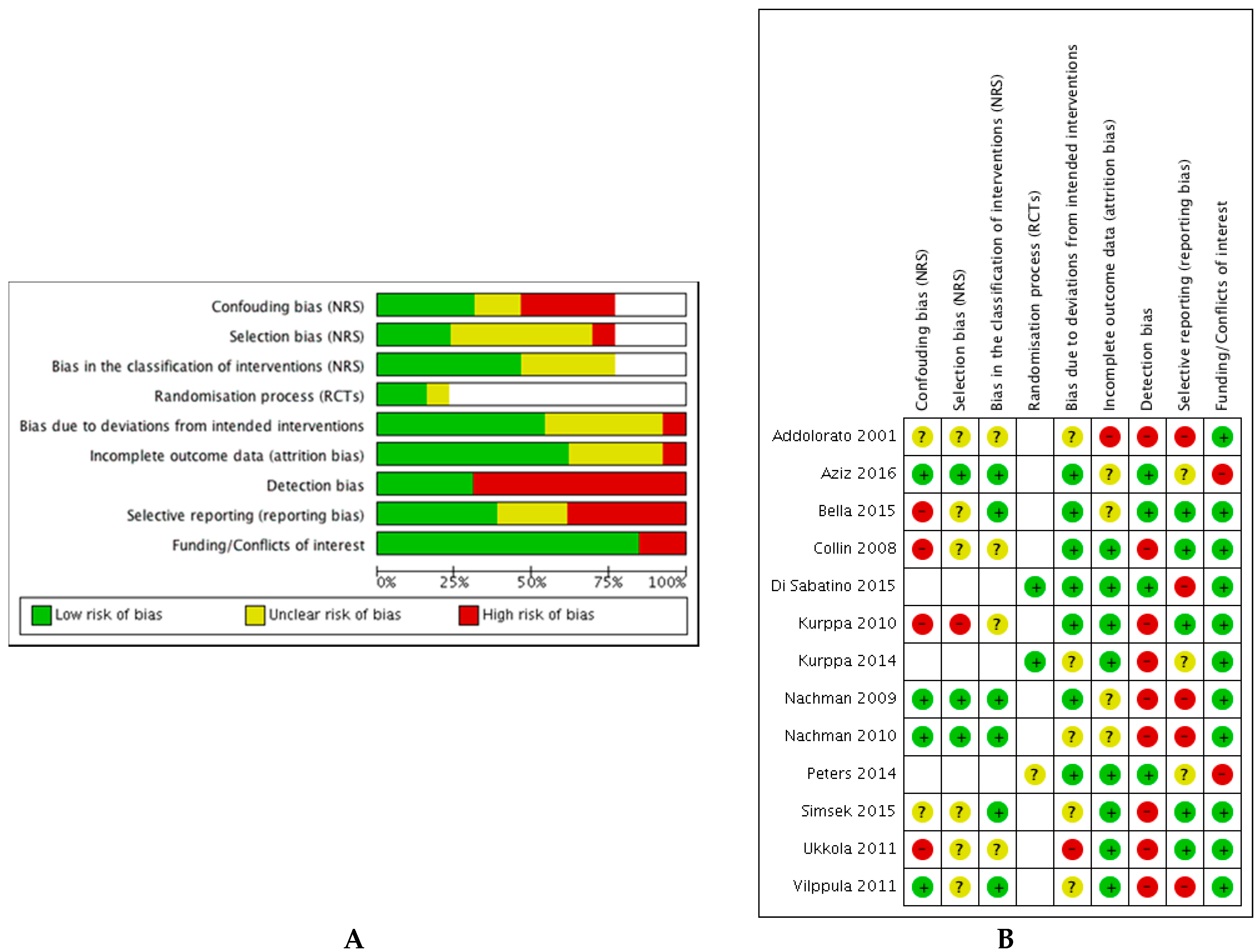 Nutrients 10 01708 g002