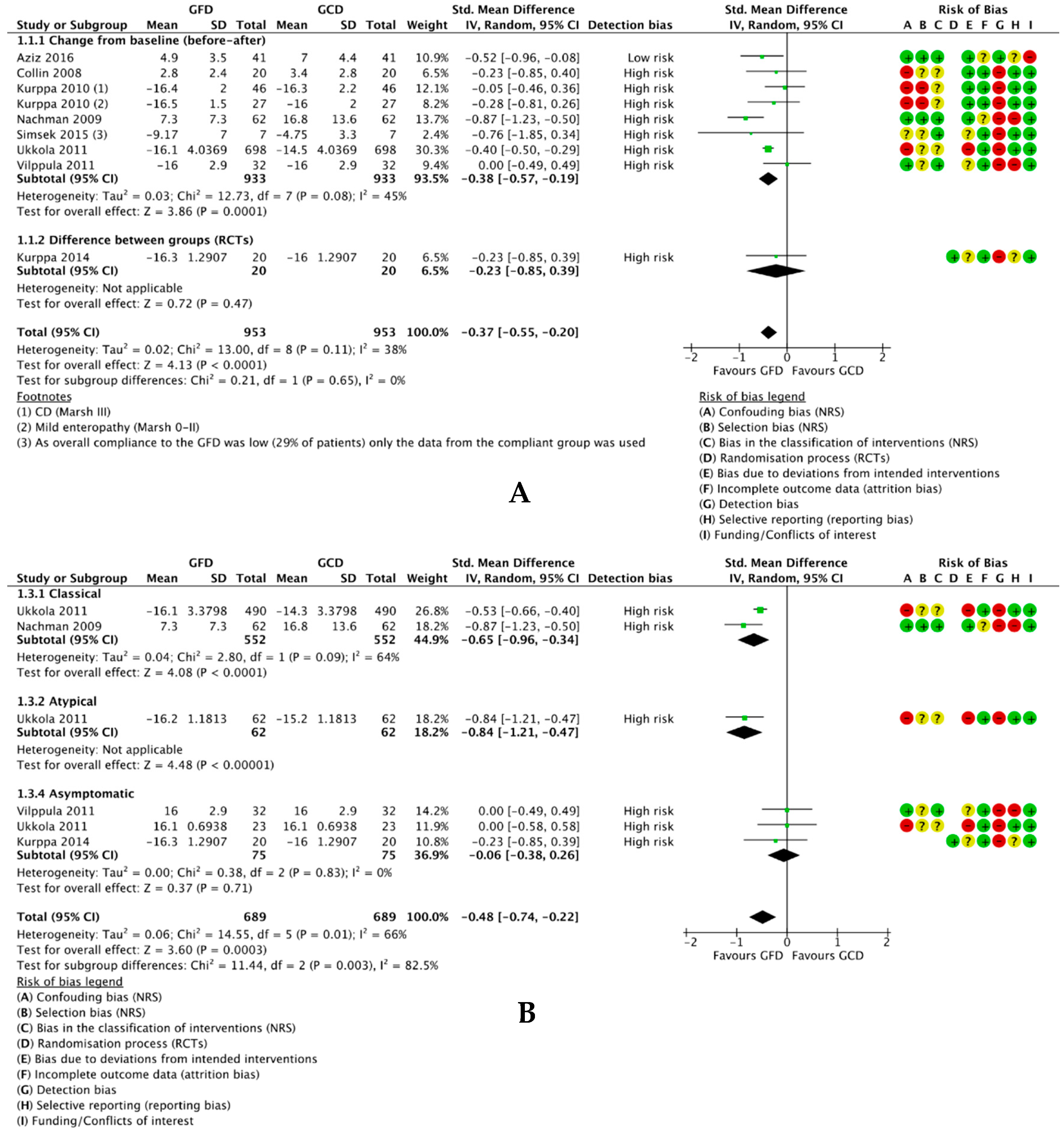 Nutrients 10 01708 g003