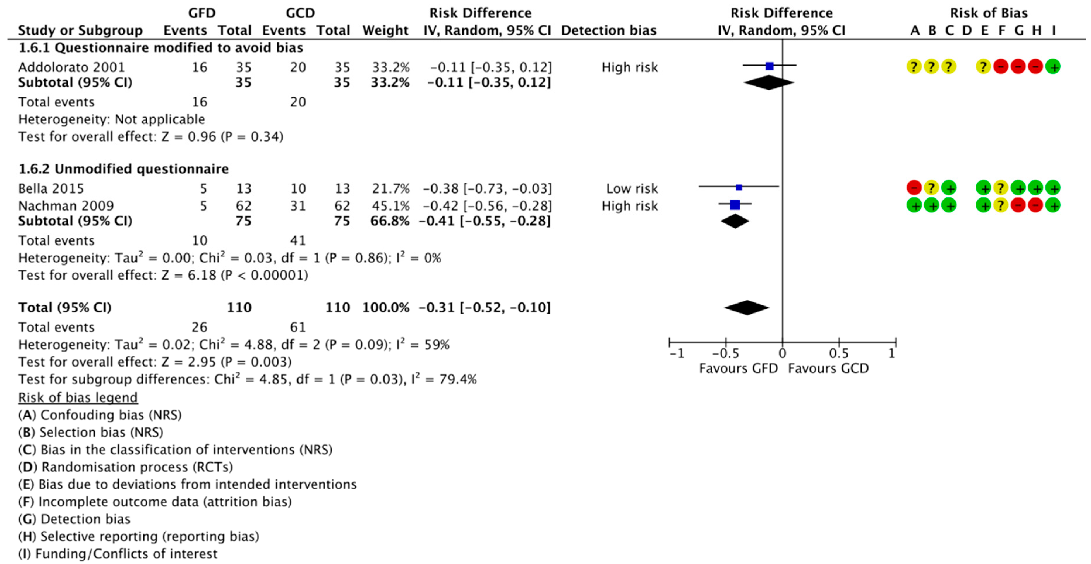 Nutrients 10 01708 g004