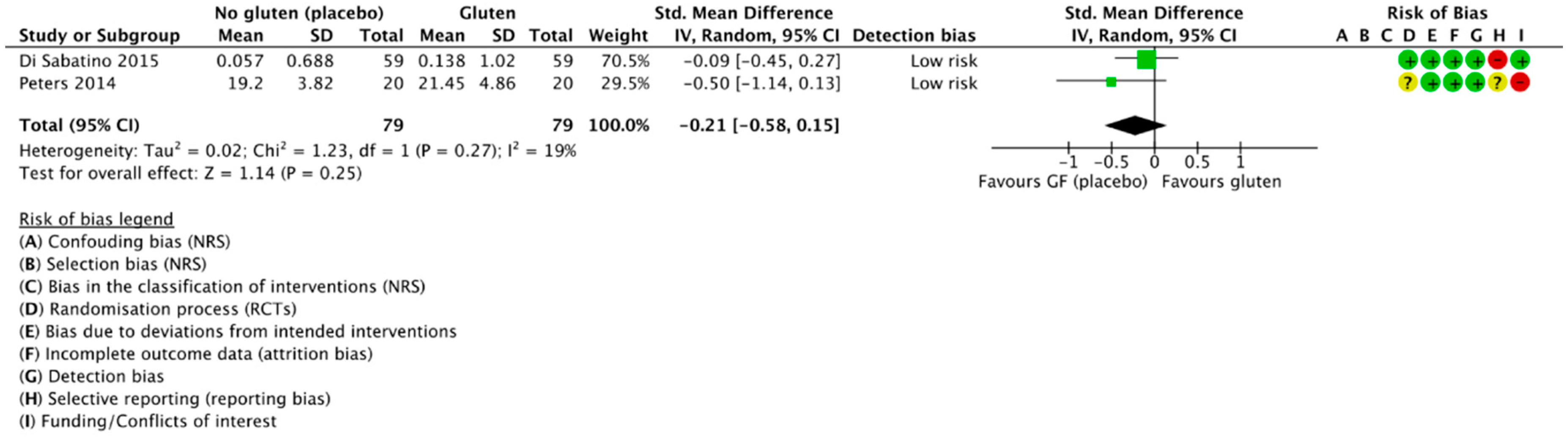 Nutrients 10 01708 g005