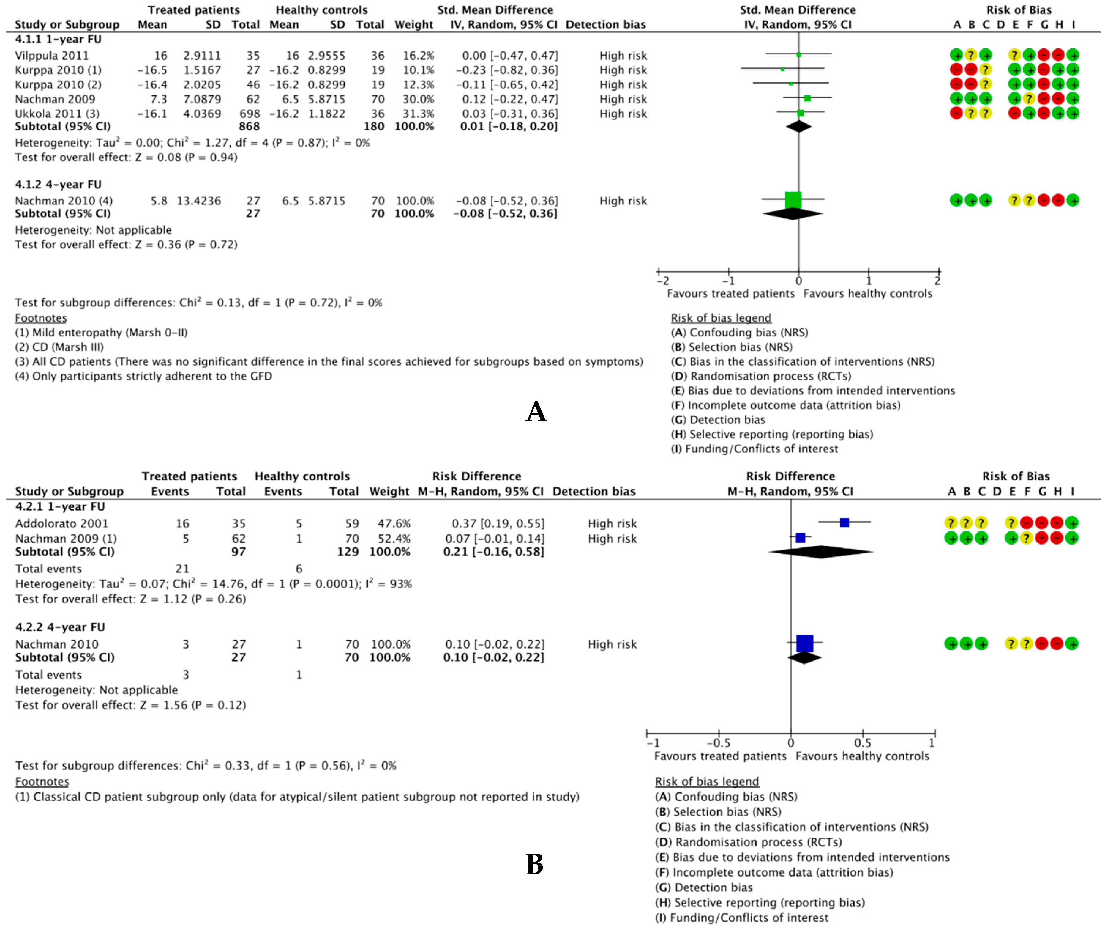 Nutrients 10 01708 g007