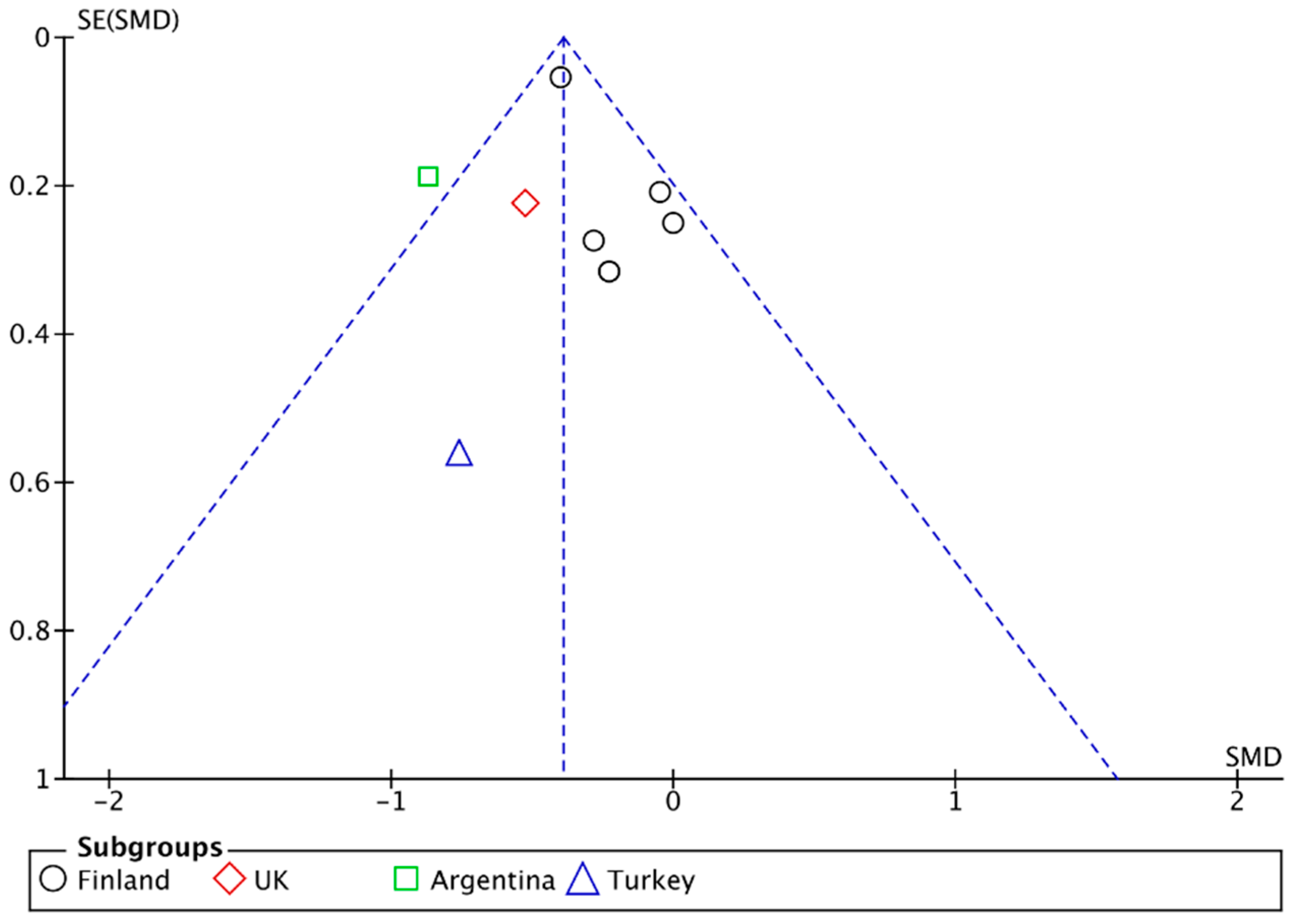 Nutrients 10 01708 g008