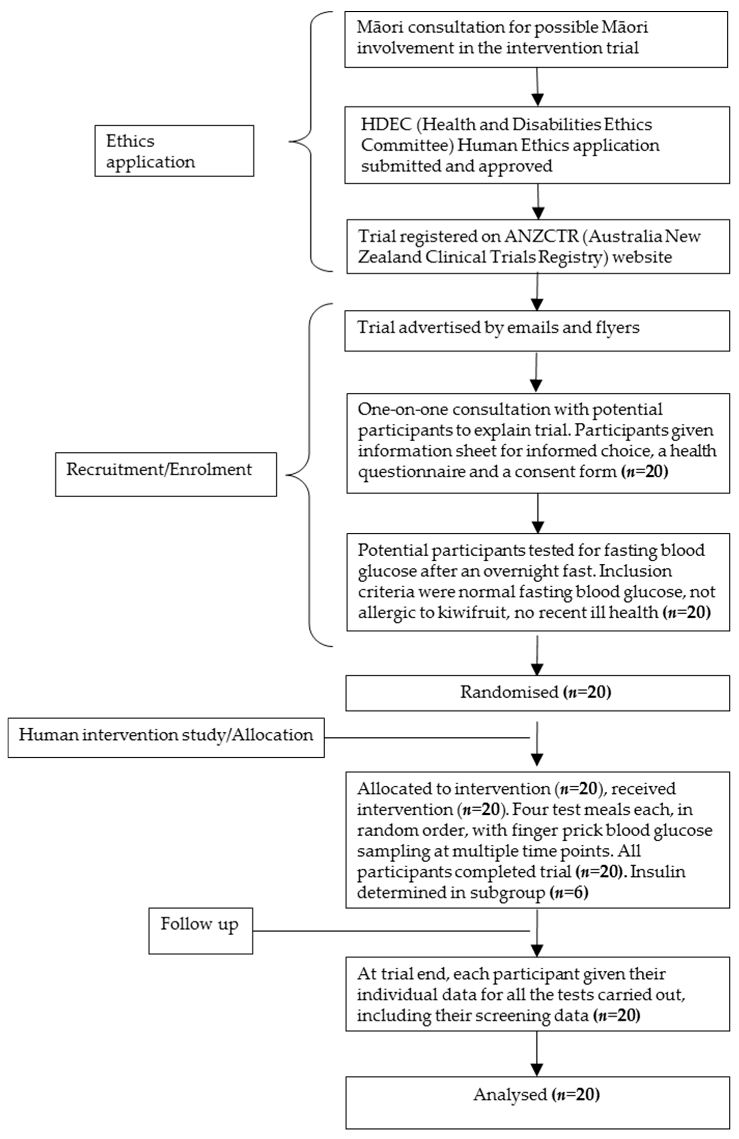 Nutrients 10 01710 g001