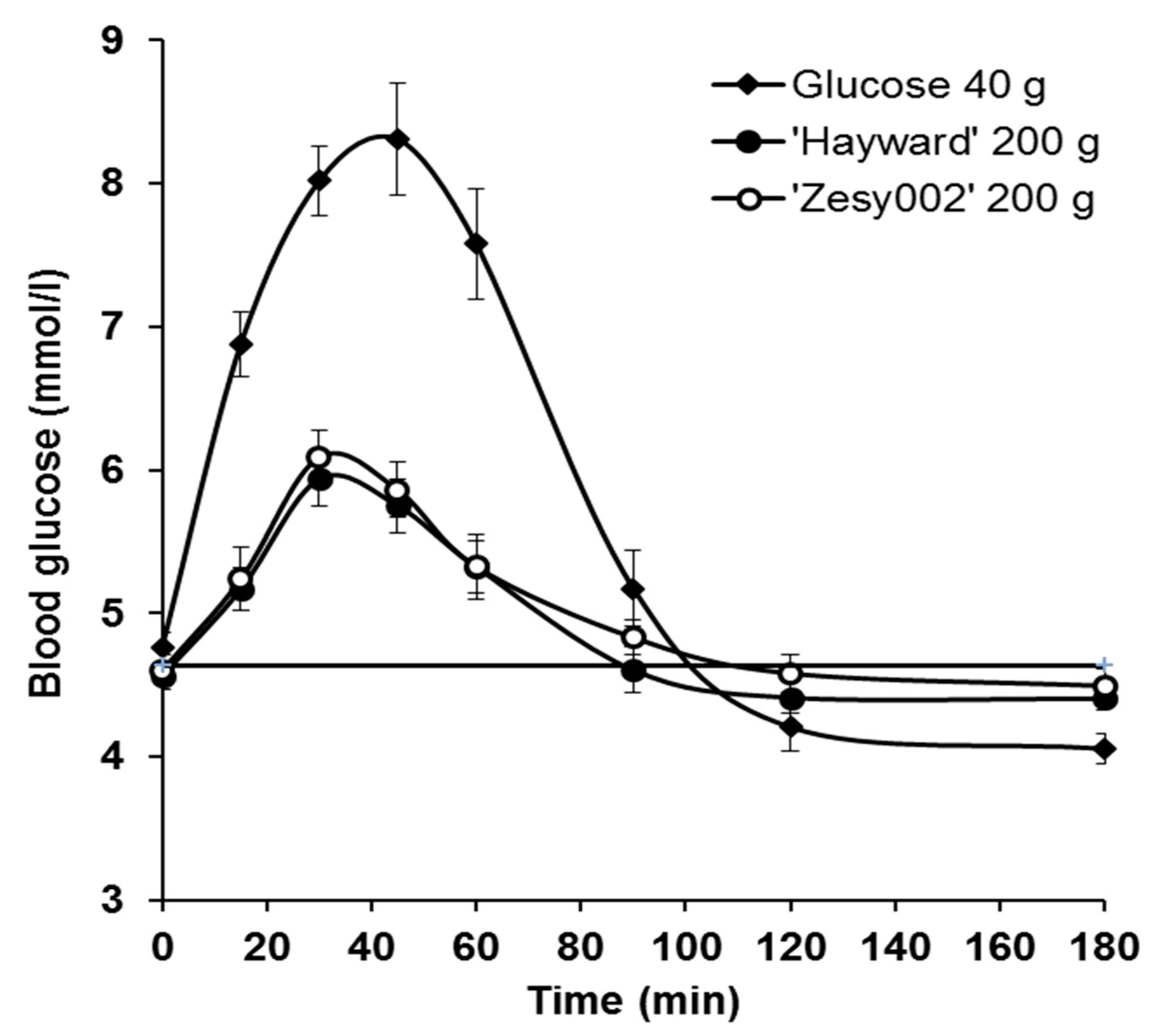 Nutrients 10 01710 g002