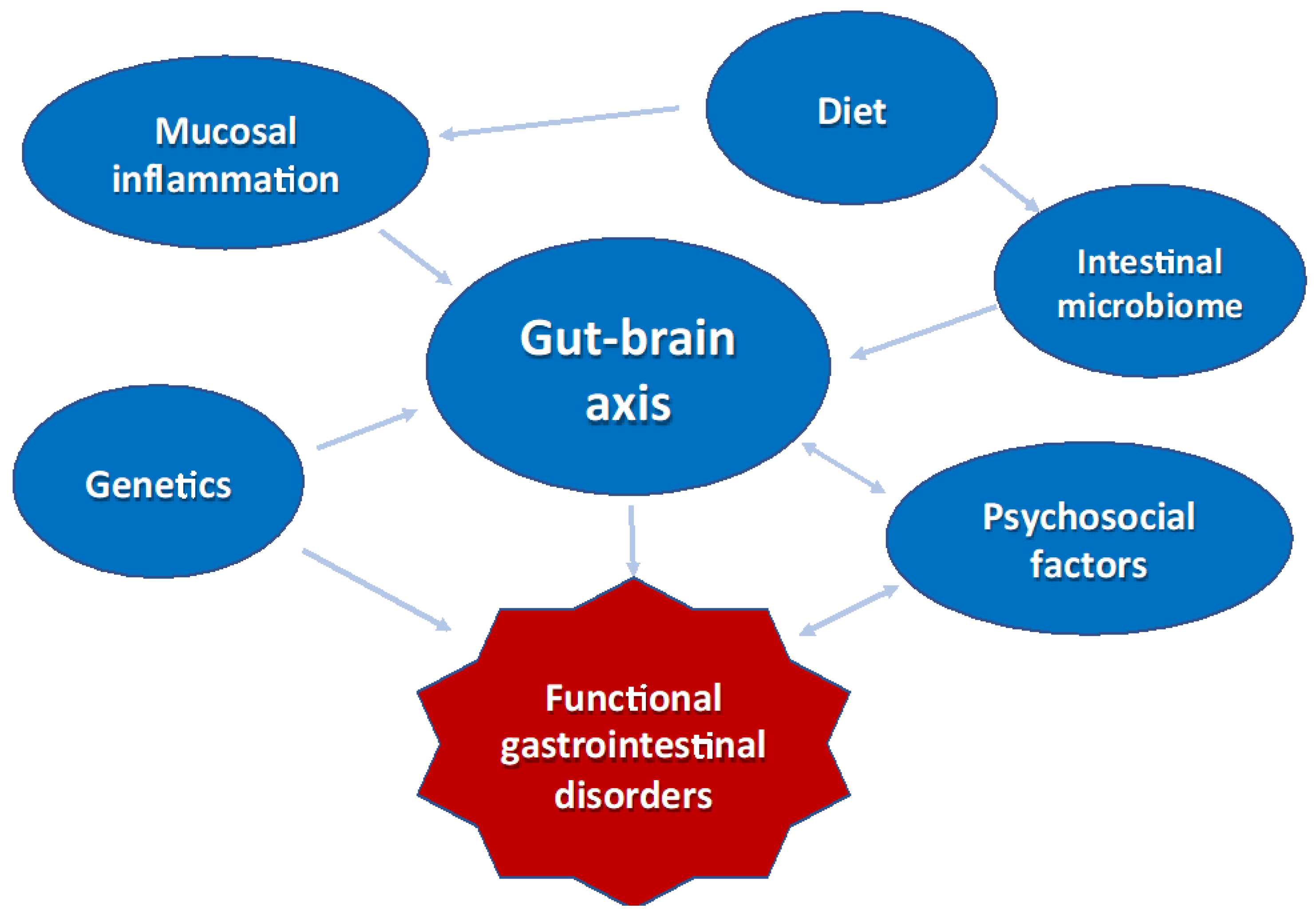 Nutrients 10 01716 g001