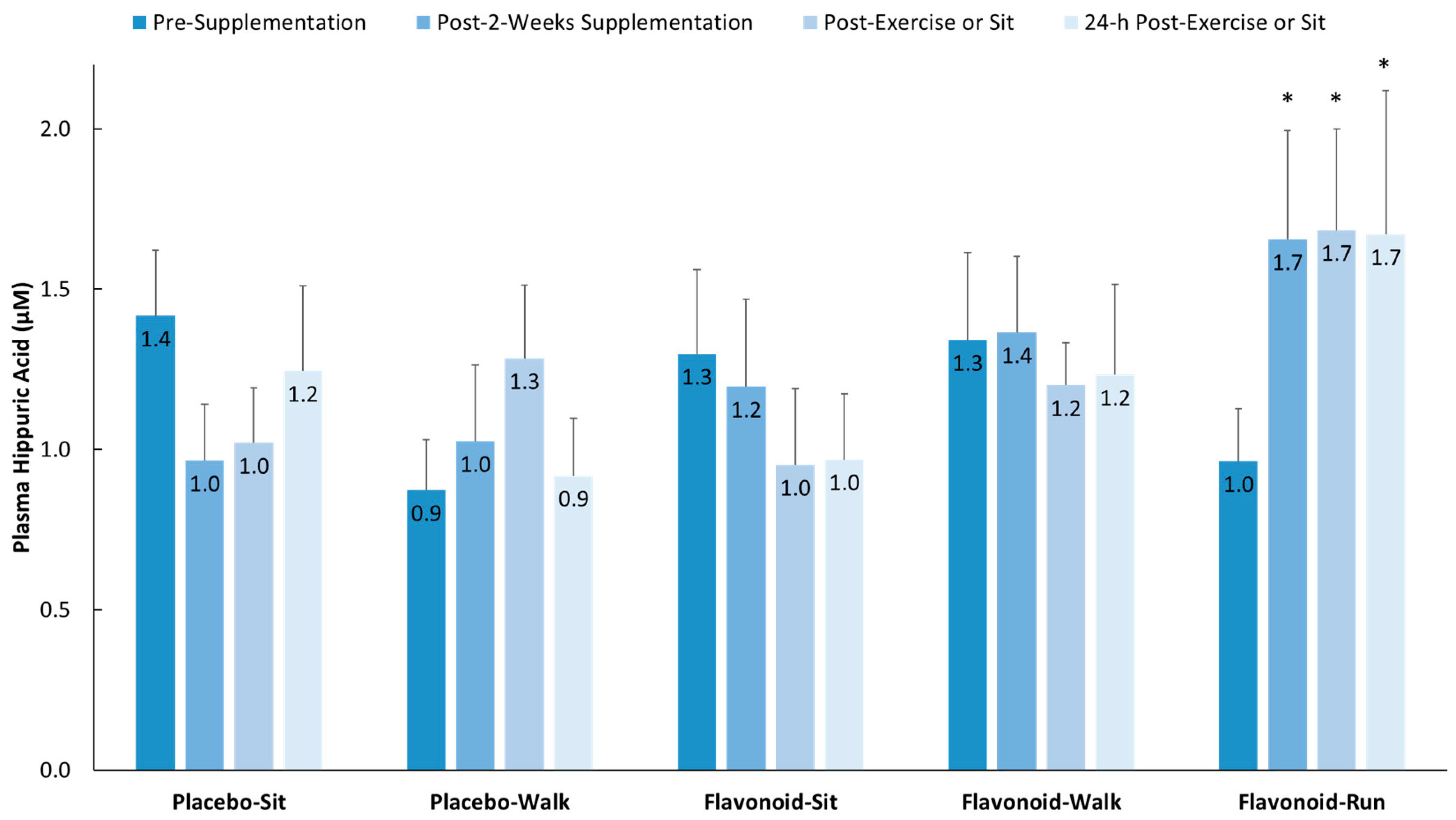 Nutrients 10 01718 g002