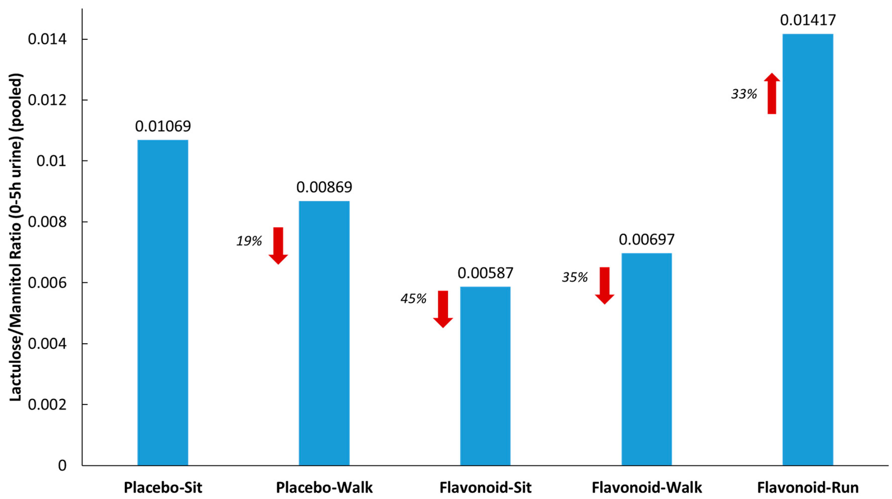 Nutrients 10 01718 g003