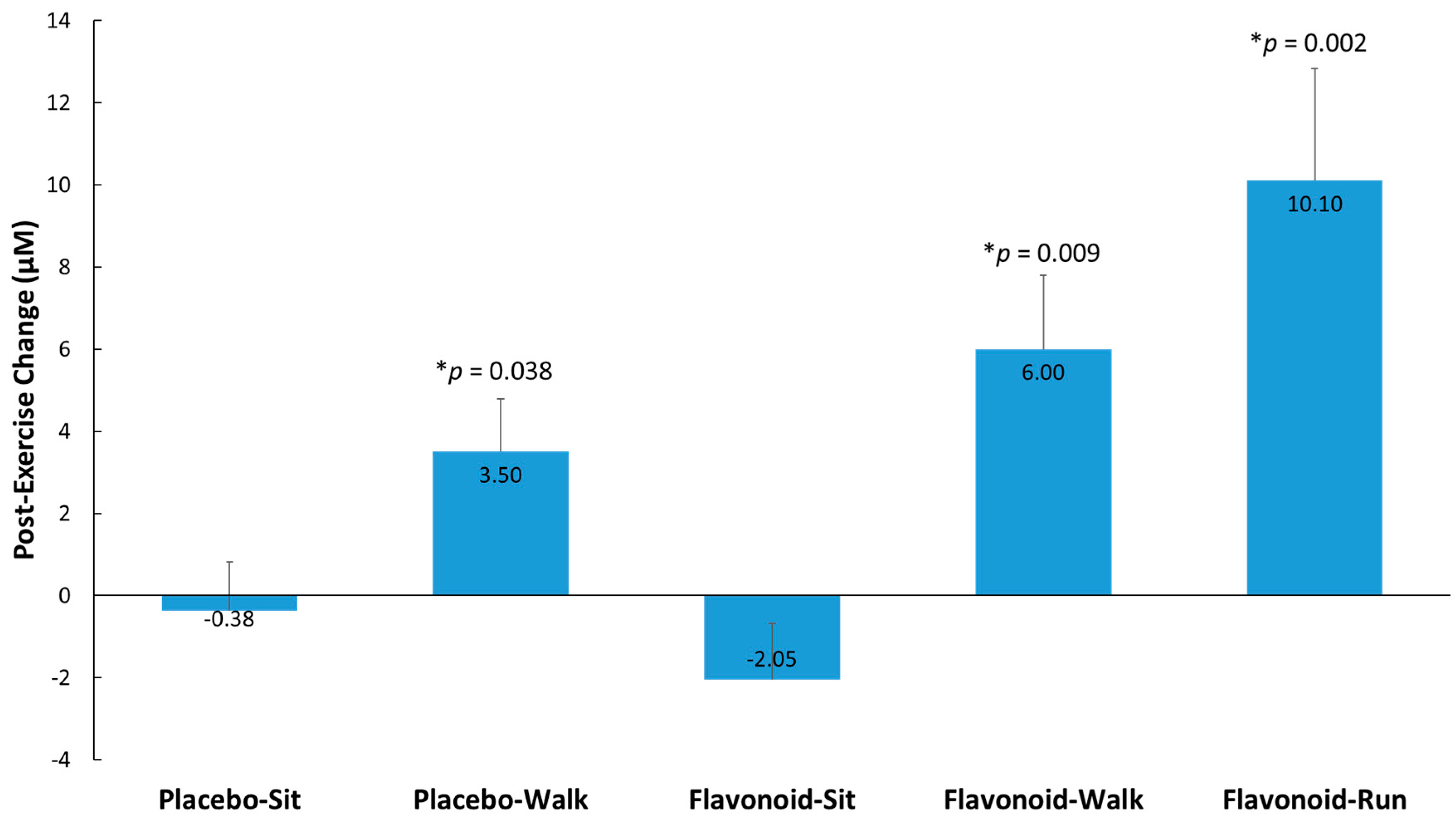 Nutrients 10 01718 g004