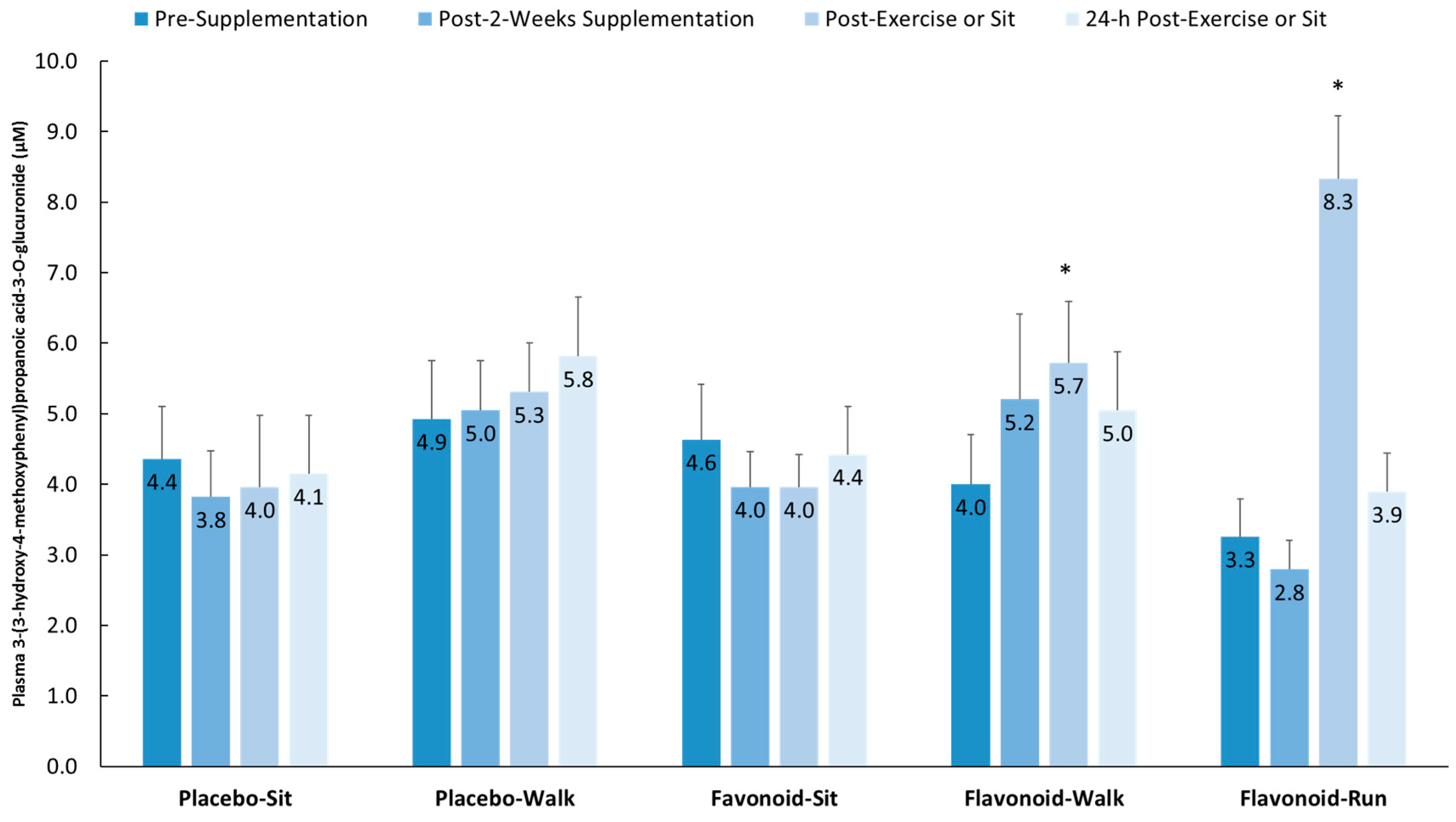 Nutrients 10 01718 g005