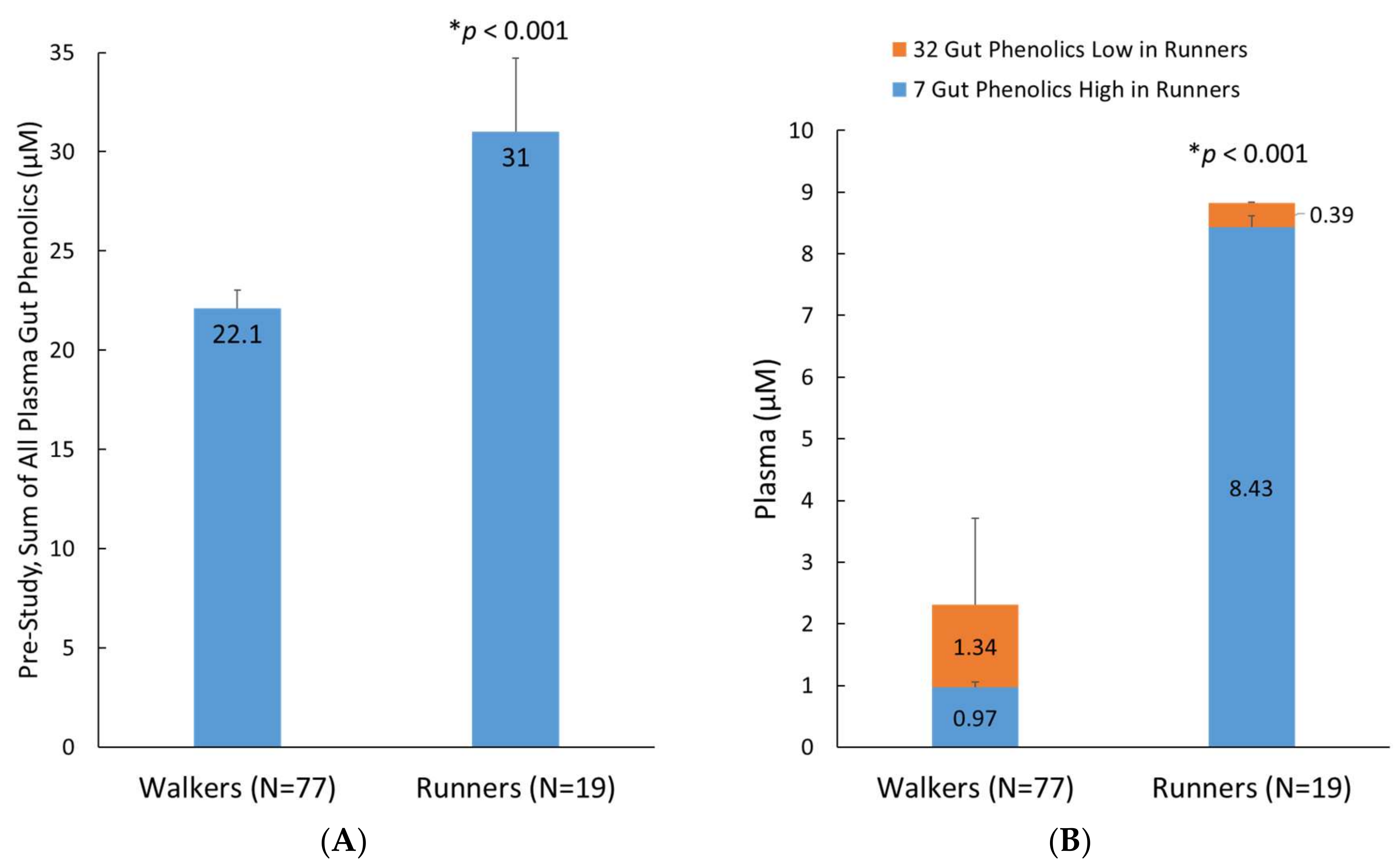 Nutrients 10 01718 g006