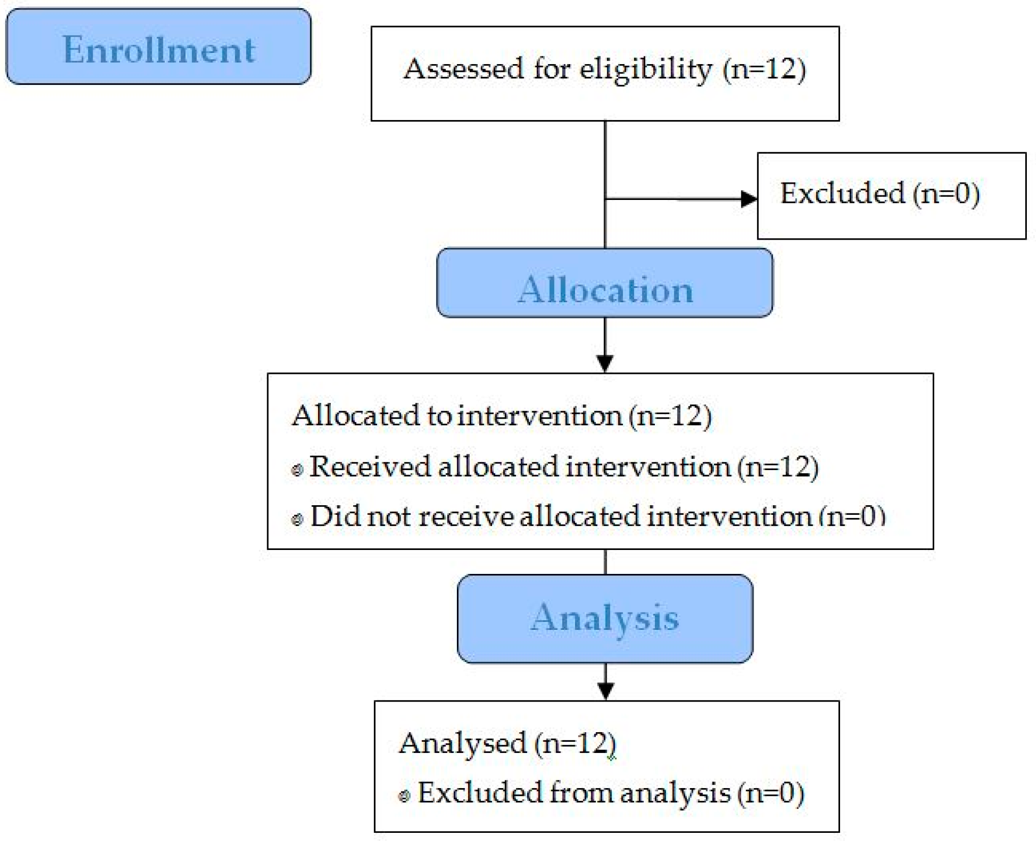 Nutrients 10 01720 g001