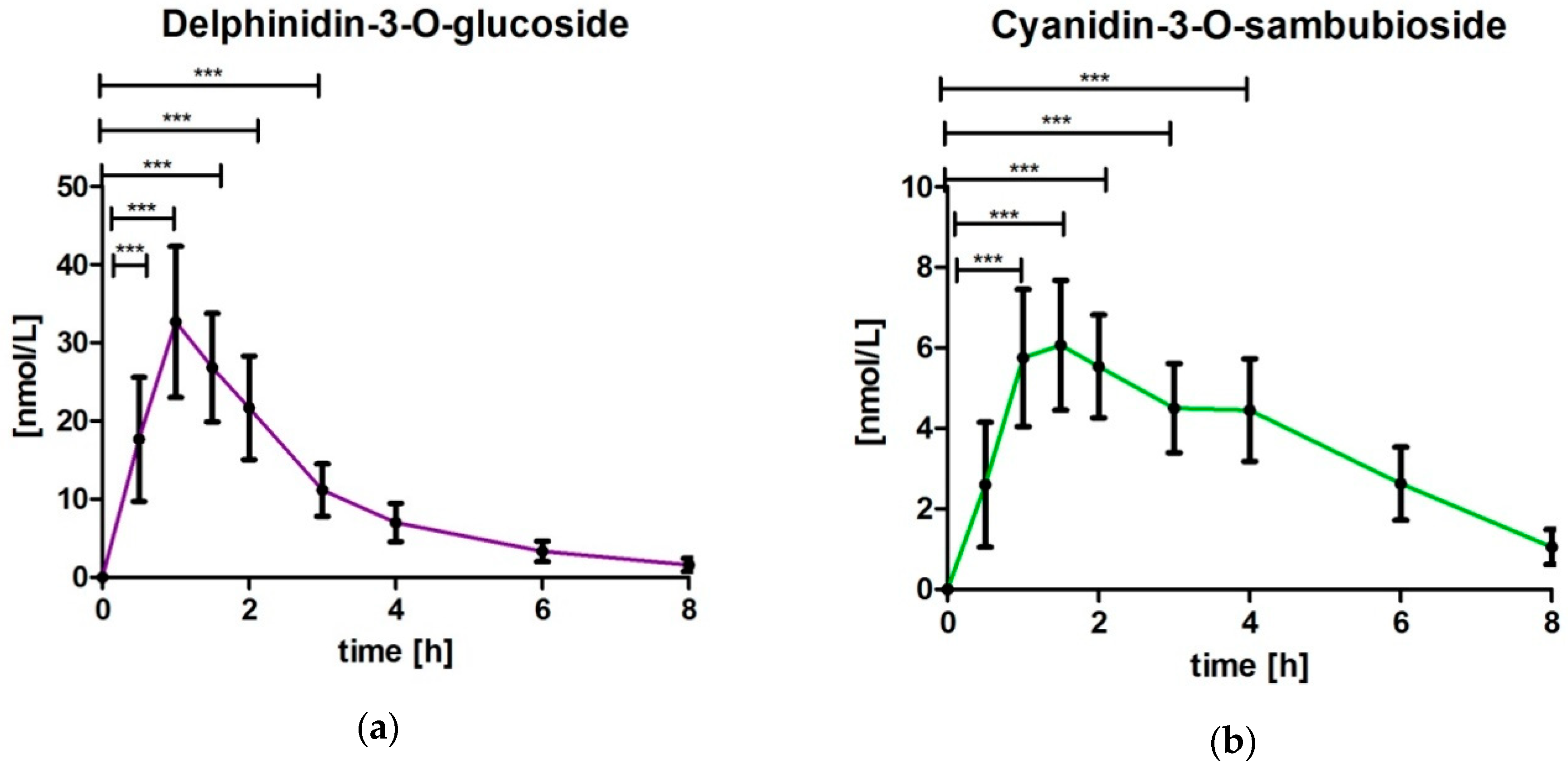 Nutrients 10 01720 g002