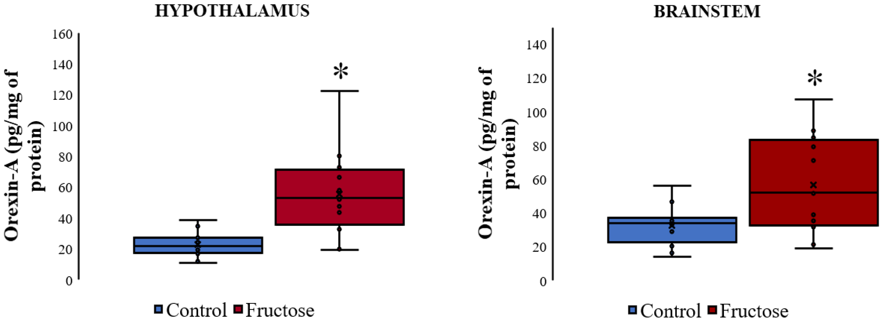 Nutrients 10 01722 g004