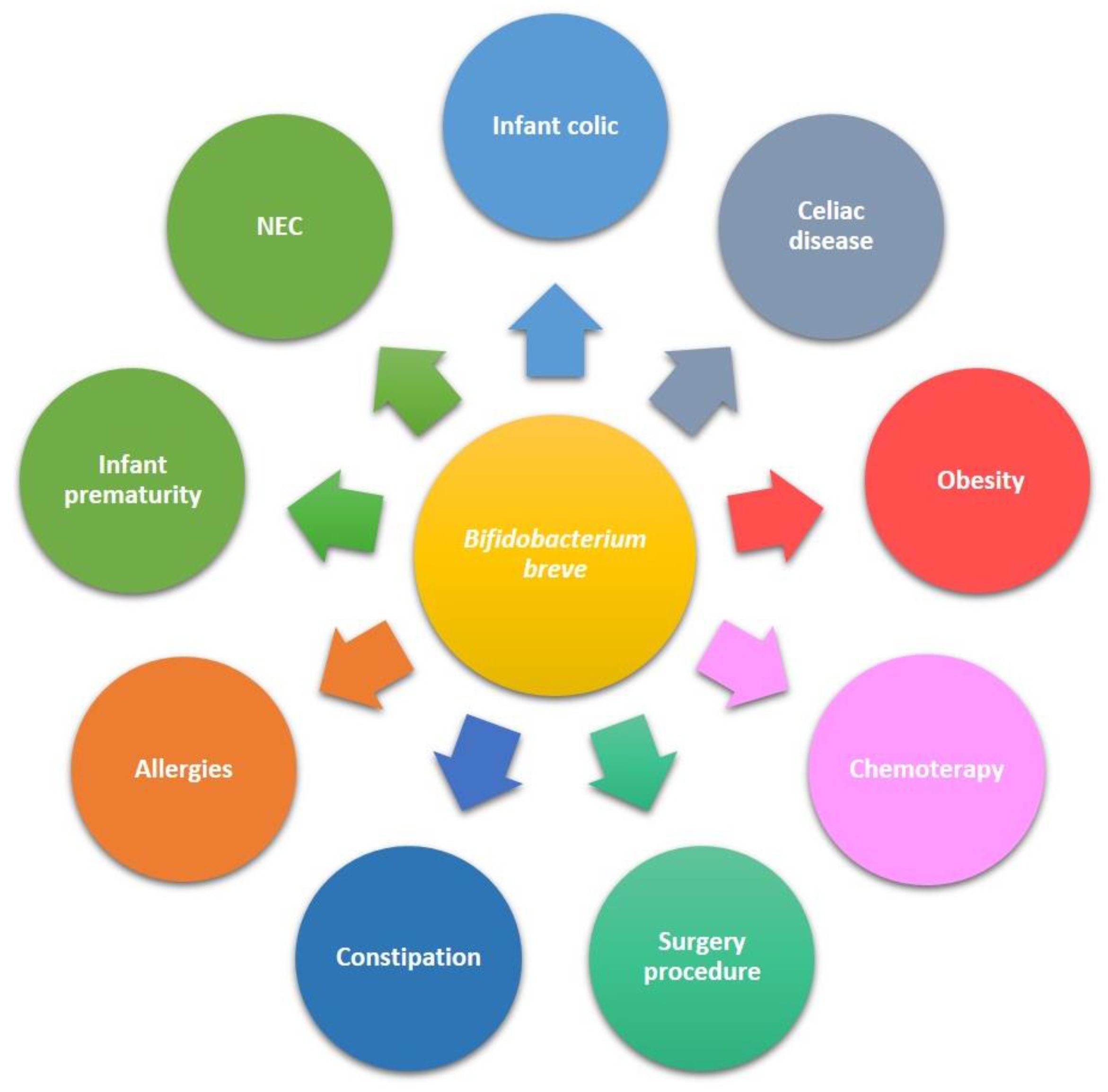 Nutrients 10 01723 g001