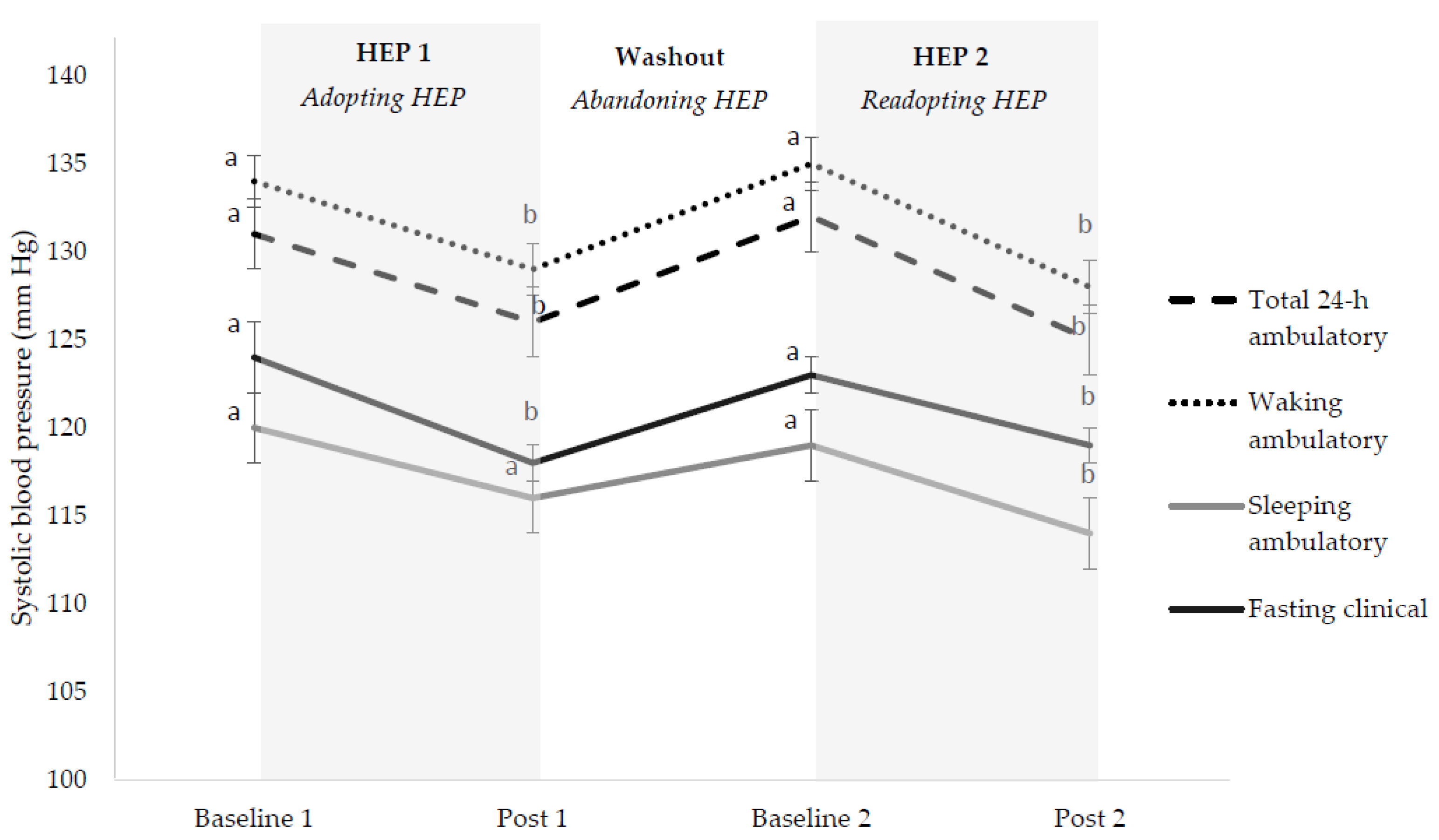 Nutrients 10 01725 g002