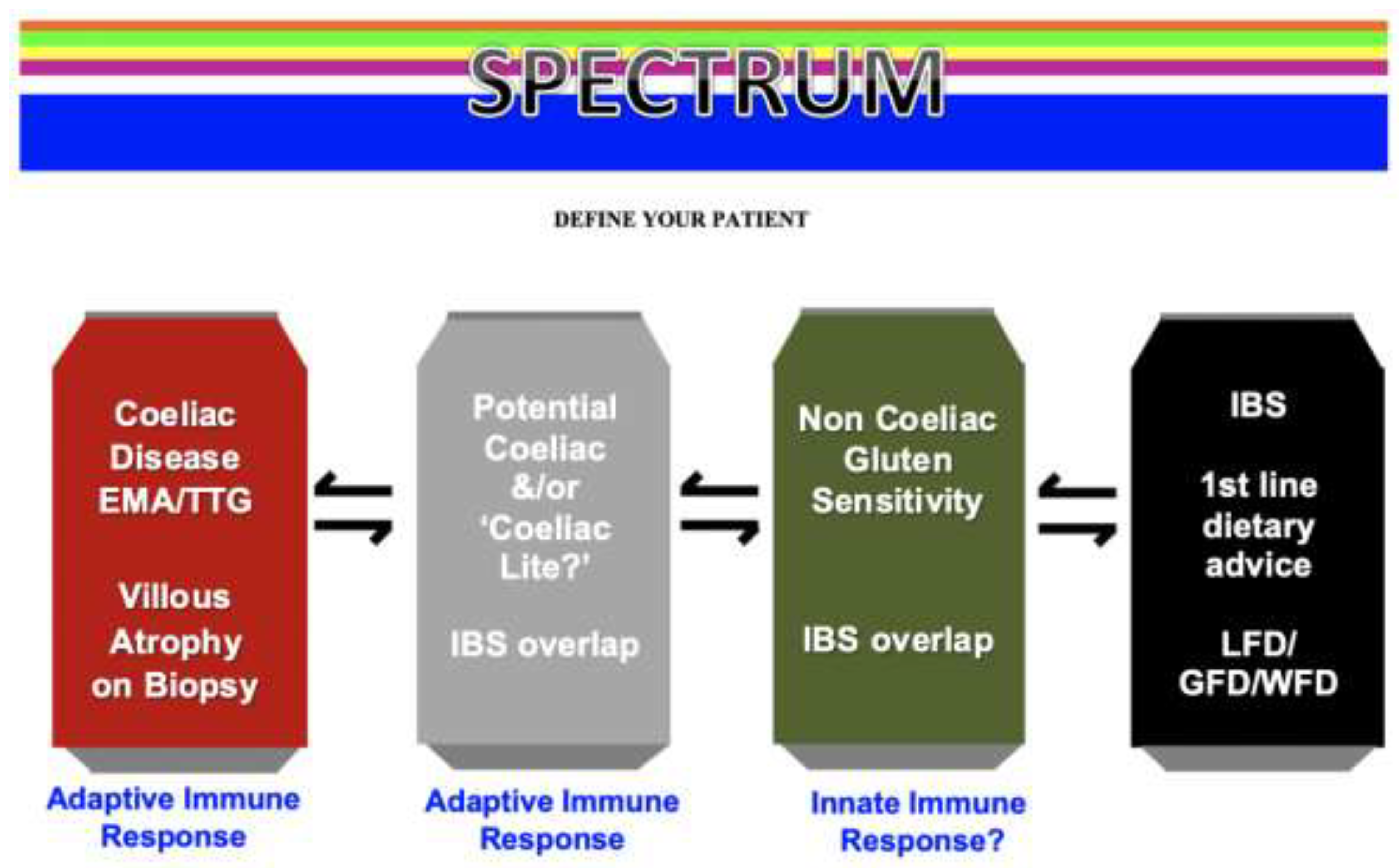 Nutrients 10 01727 g001