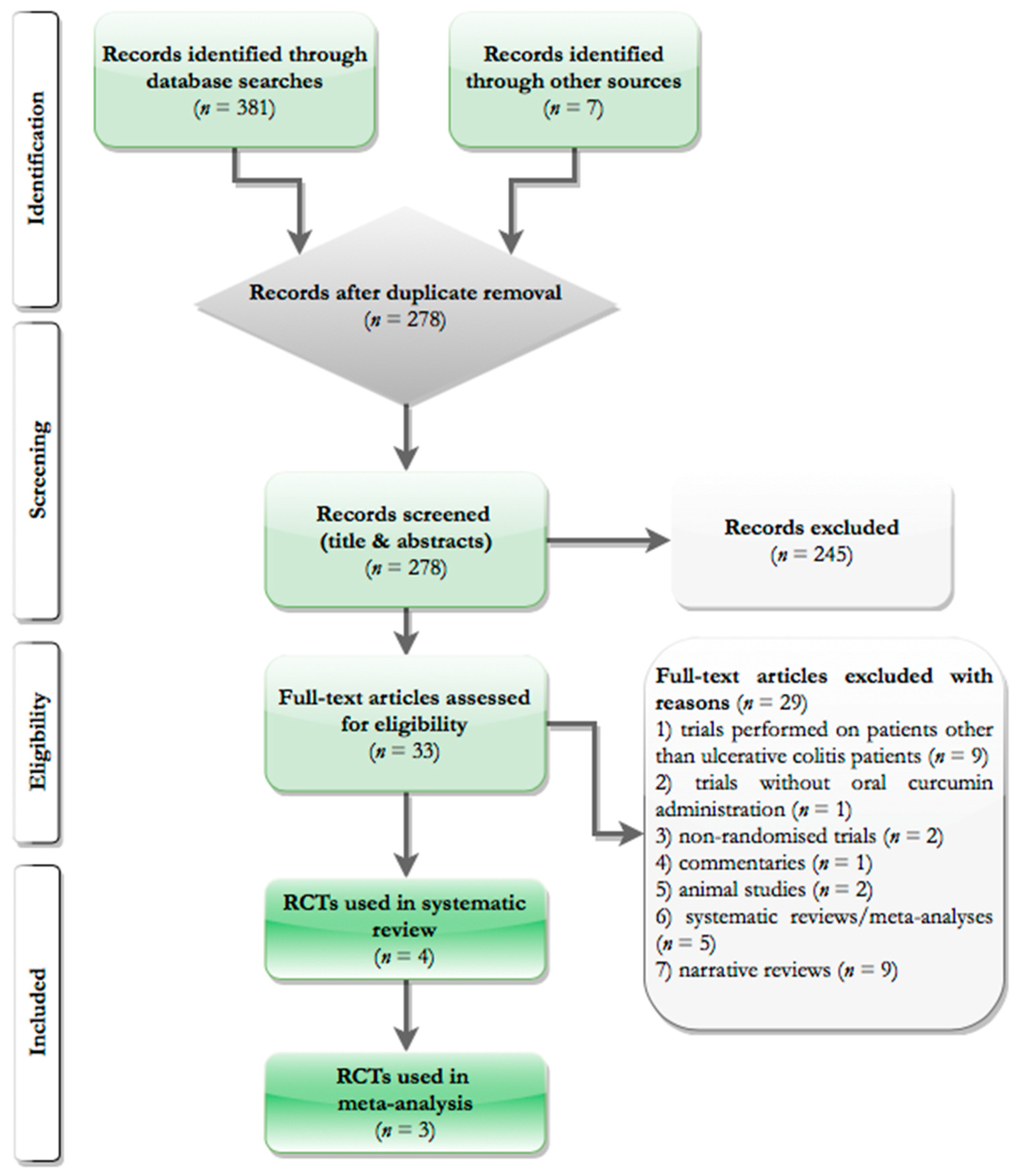 Nutrients 10 01737 g001