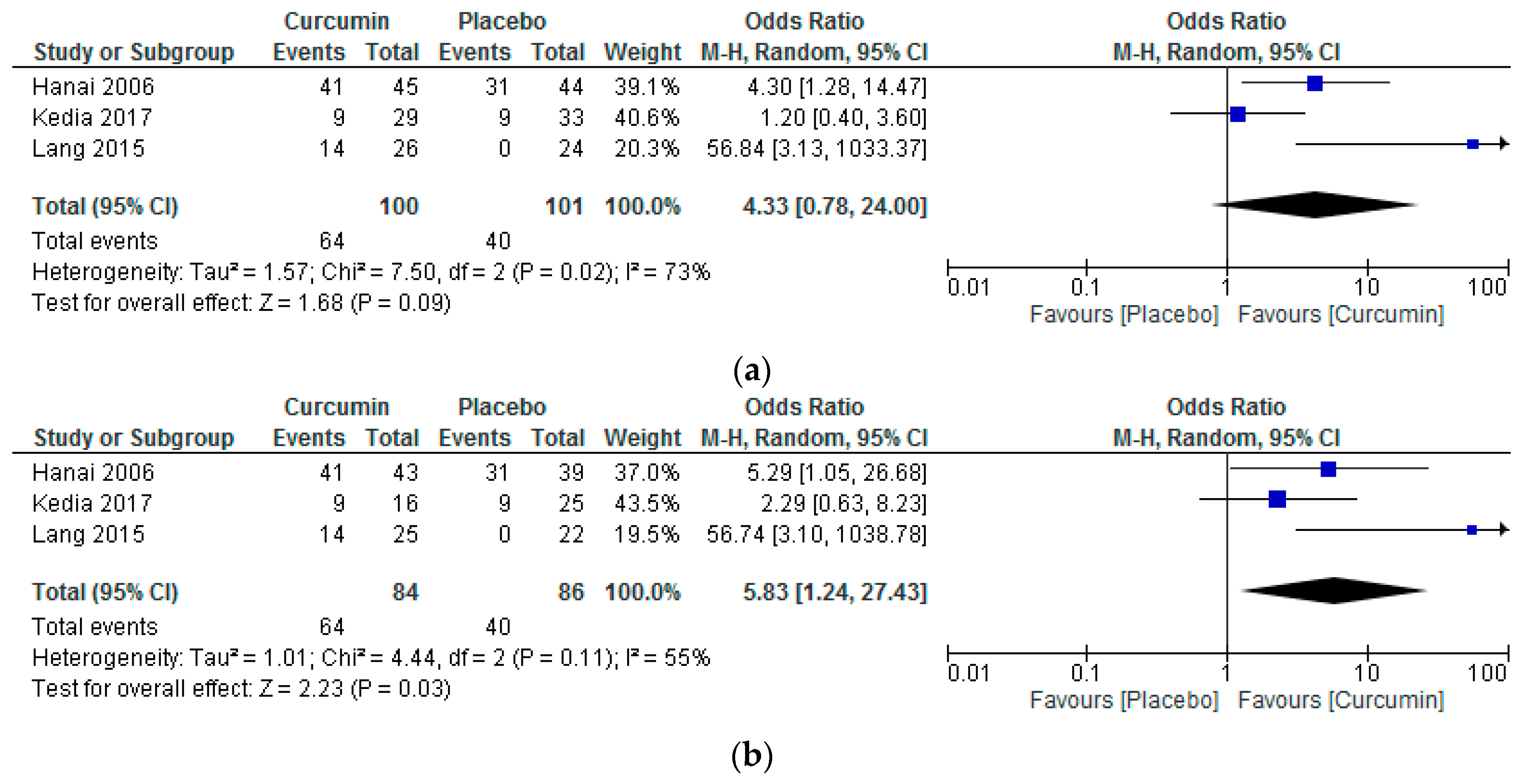 Nutrients 10 01737 g003