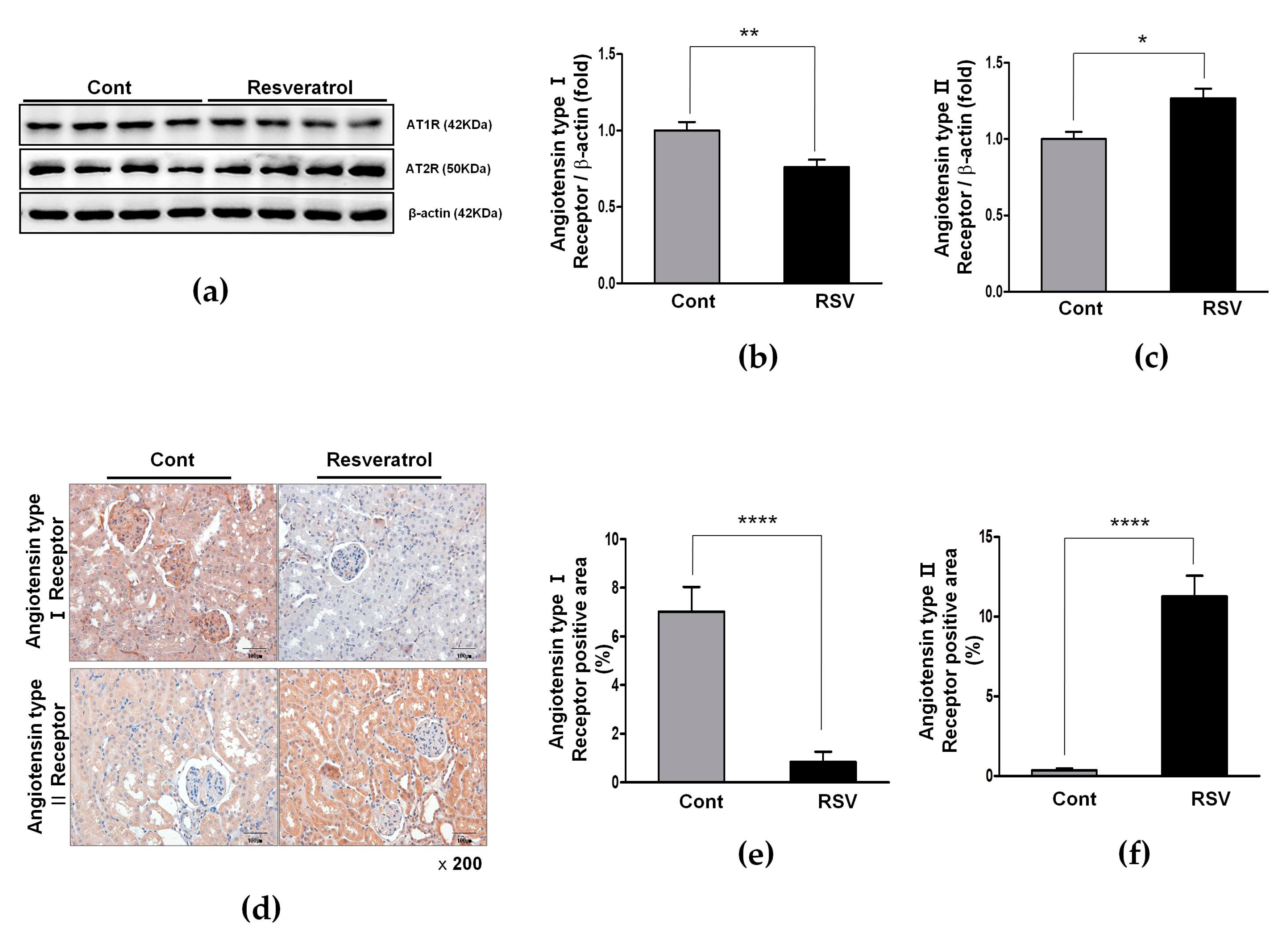 Nutrients 10 01741 g006 Nutrients 10 01741 g006
