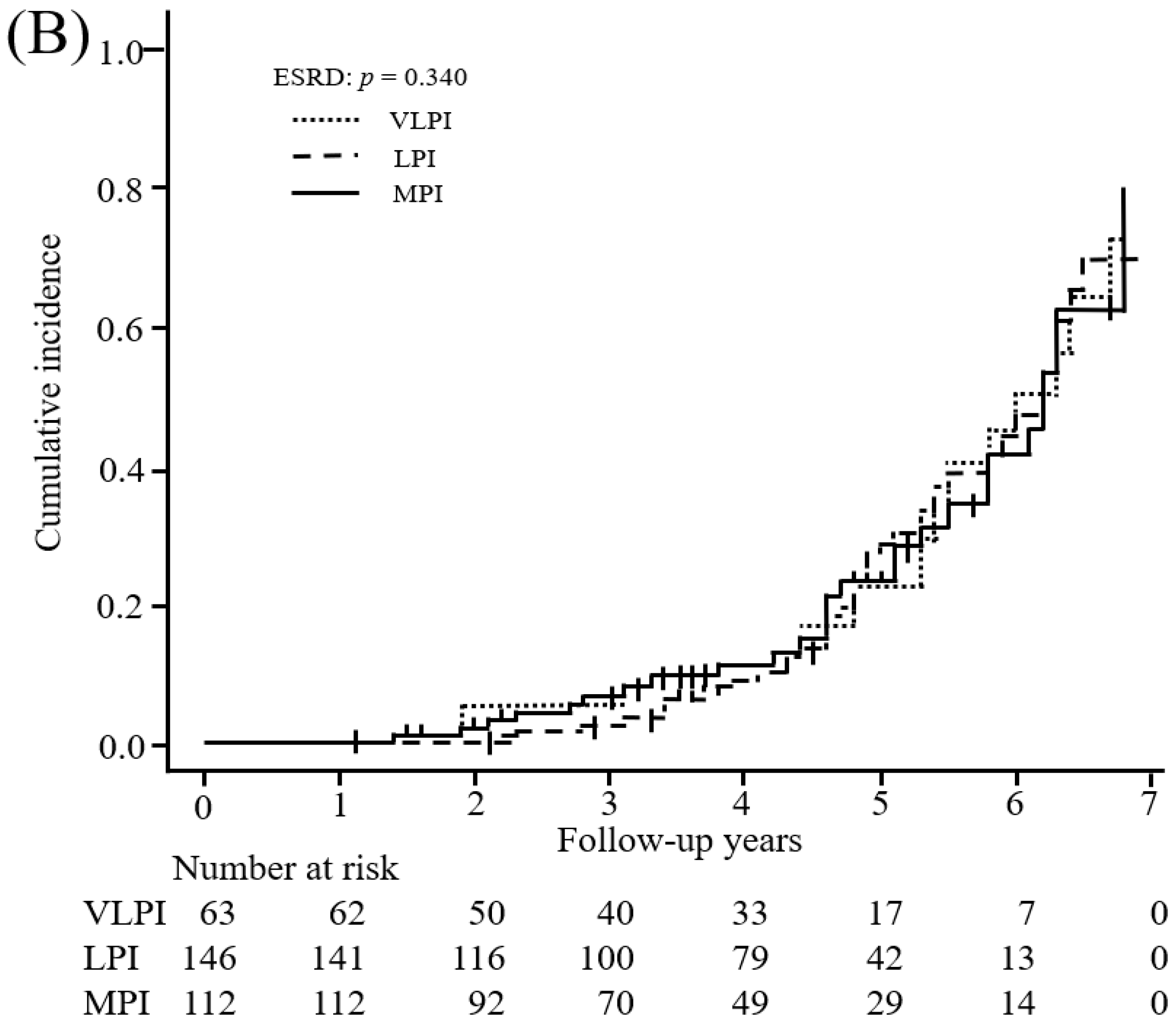 Nutrients 10 01744 g002b