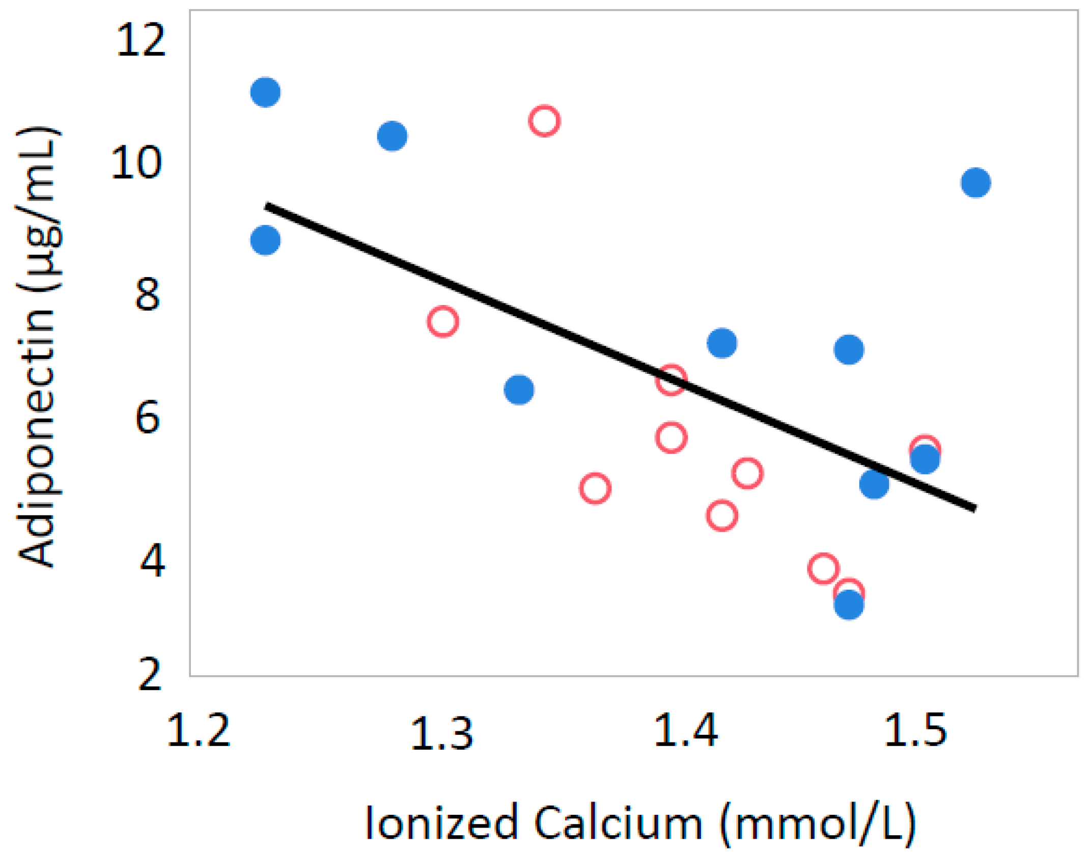 Nutrients 10 01745 g001