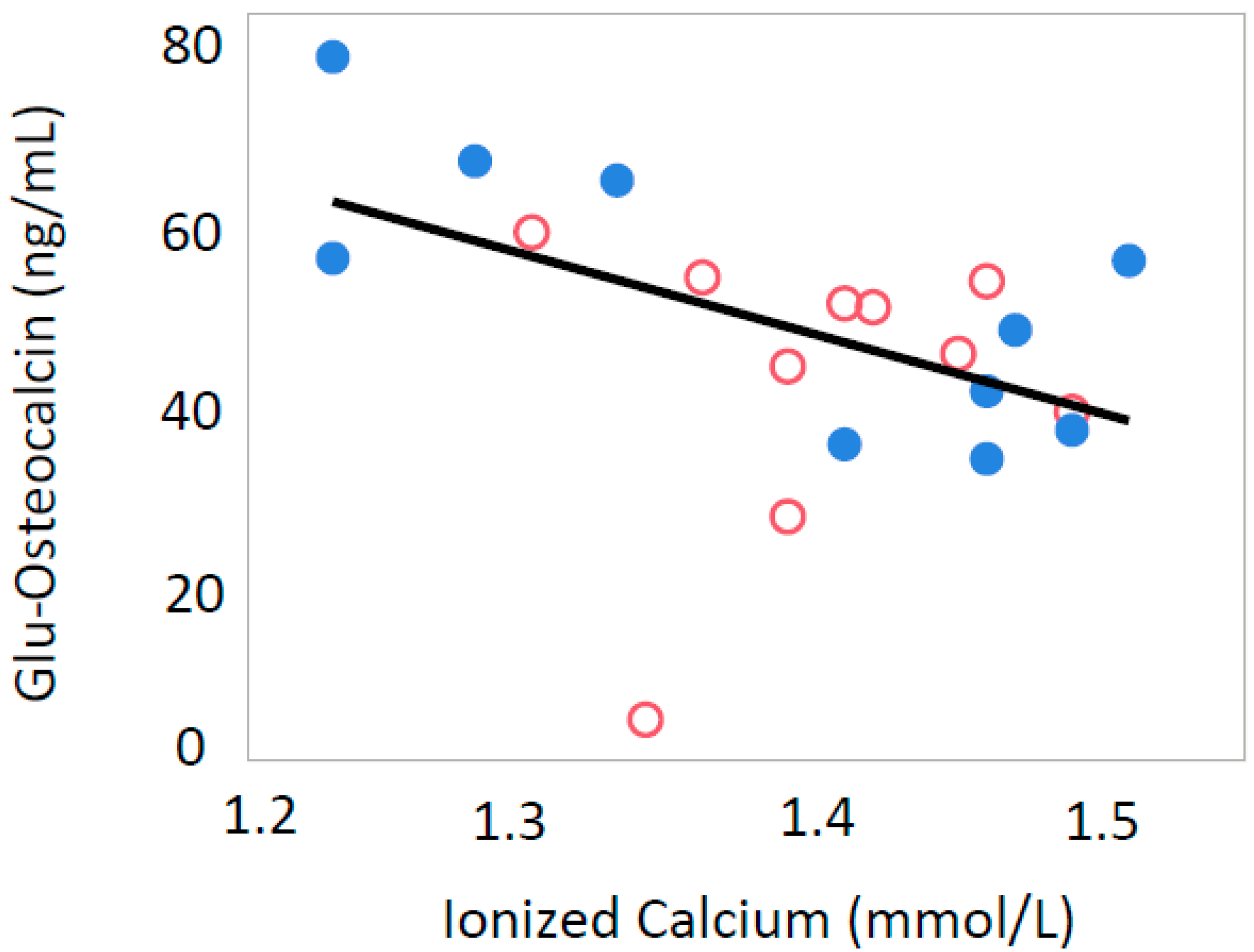 Nutrients 10 01745 g002