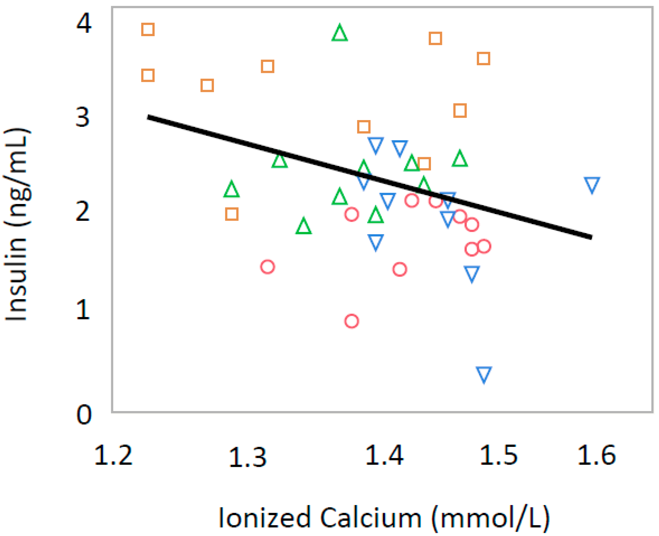 Nutrients 10 01745 g004