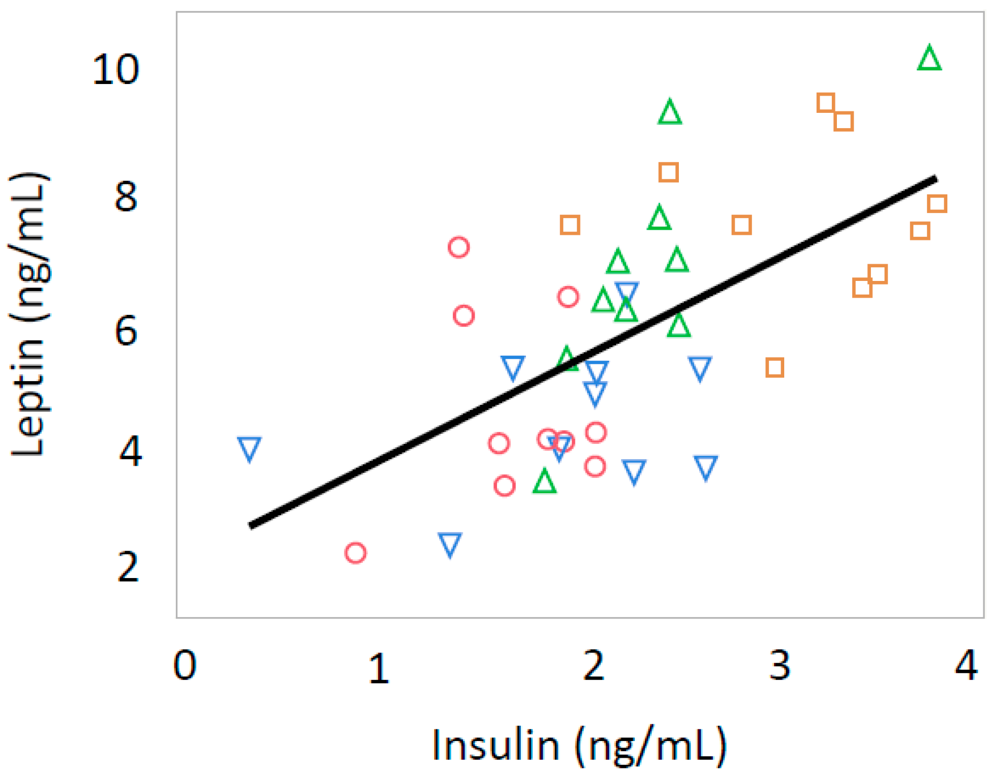 Nutrients 10 01745 g005