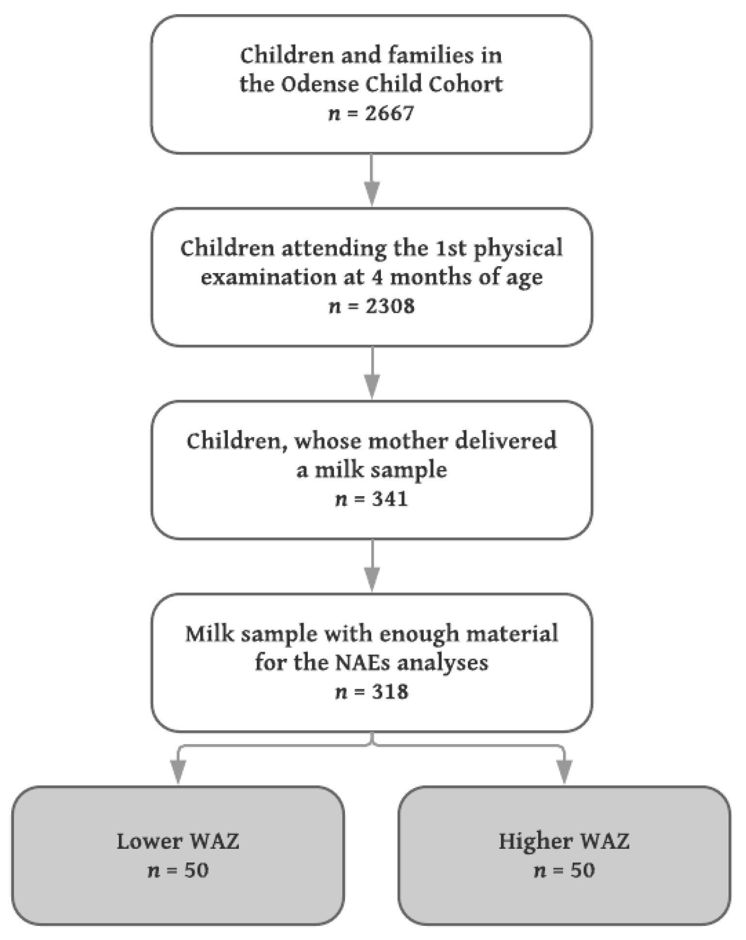Nutrients 10 01747 g001