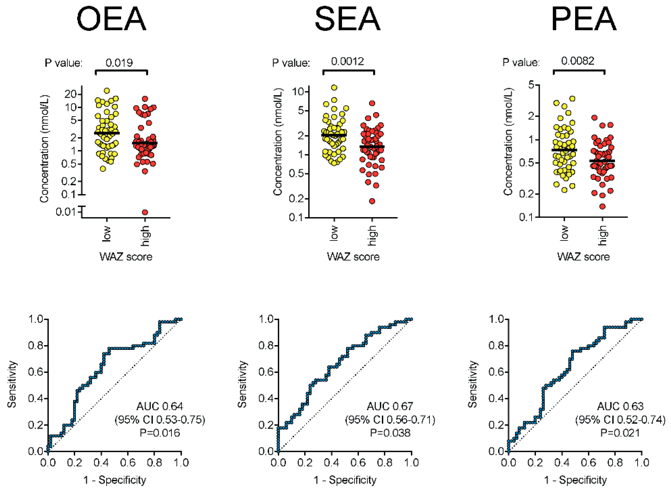 Nutrients 10 01747 g002
