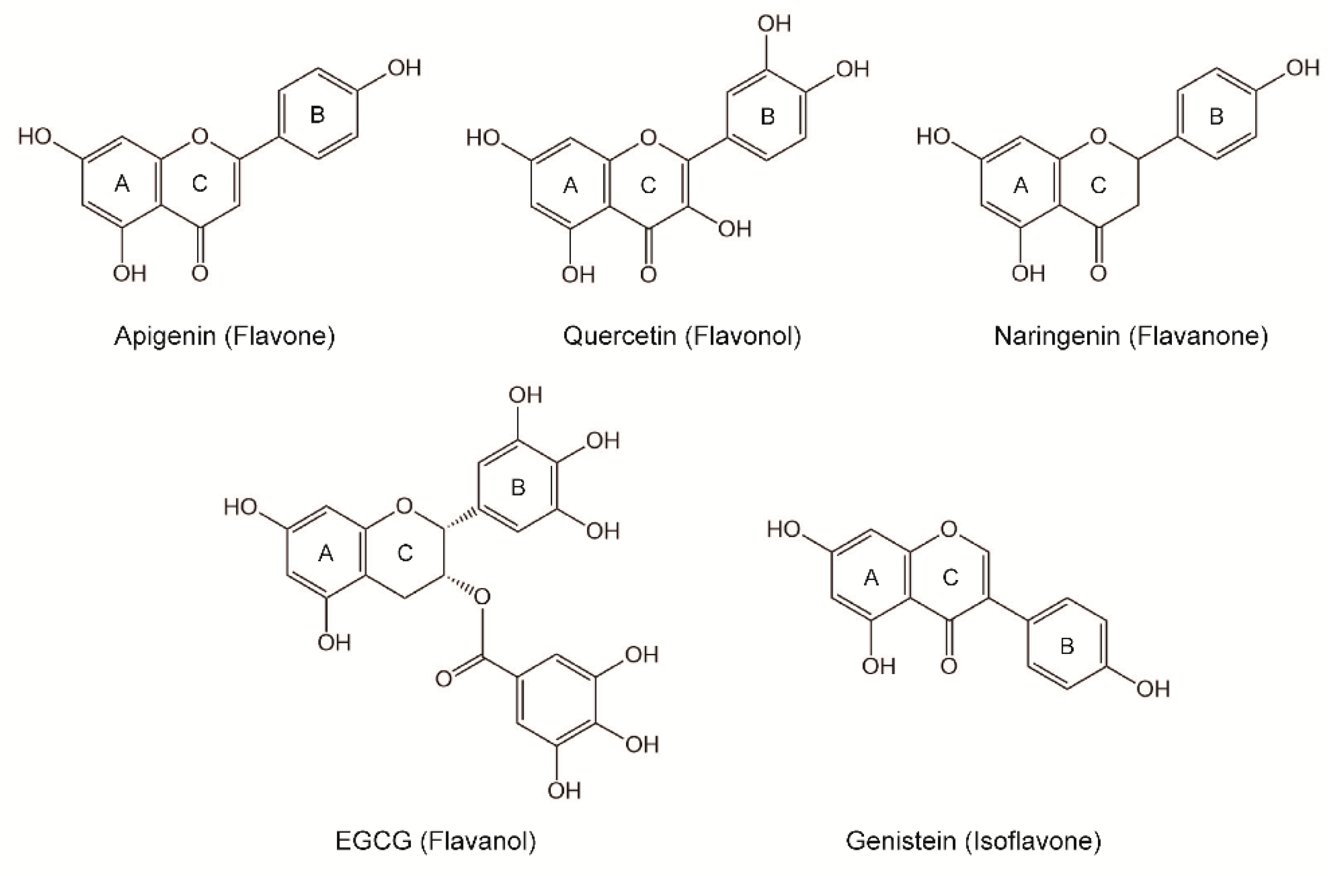 Nutrients 10 01754 g001