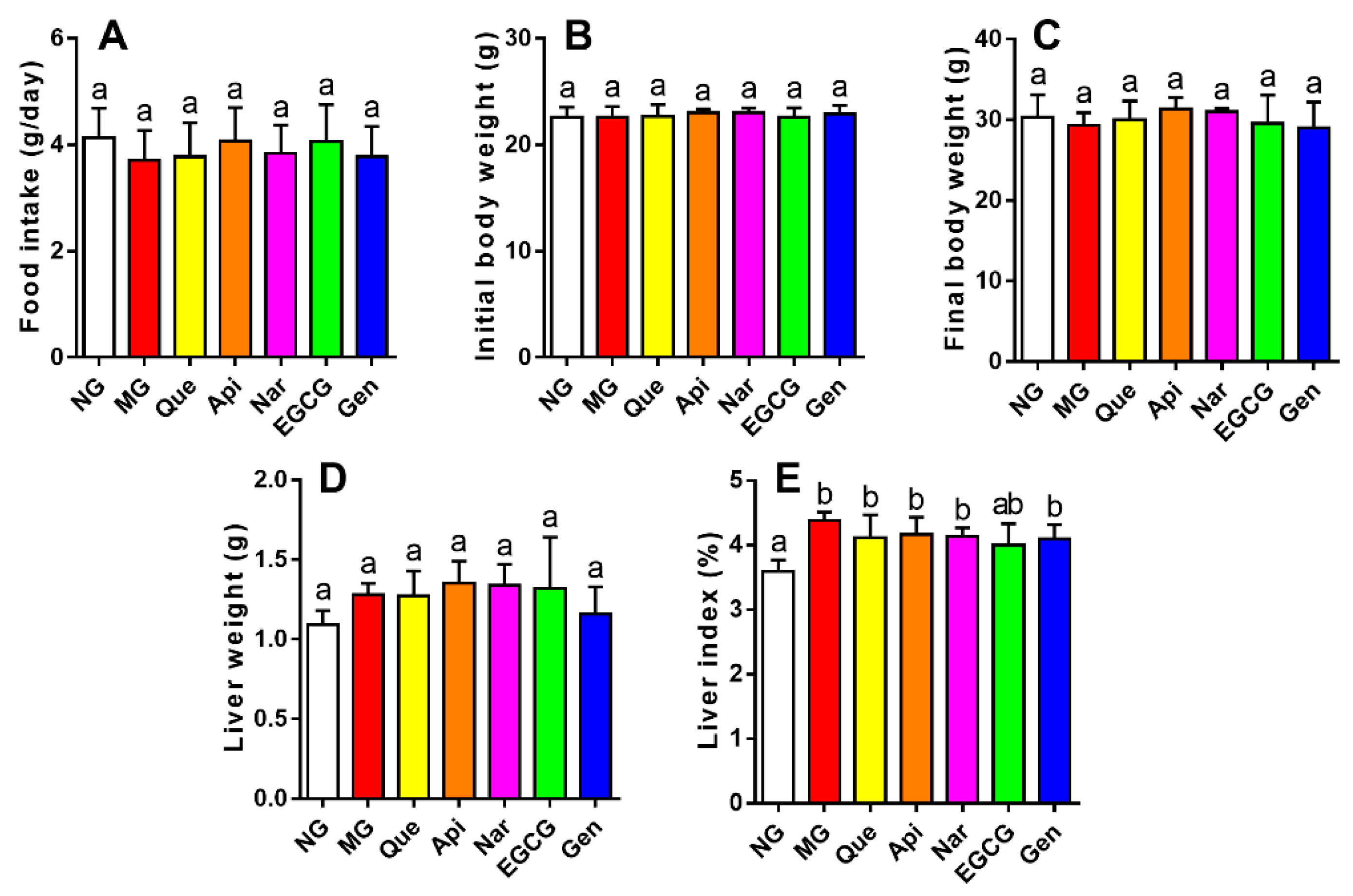 Nutrients 10 01754 g002