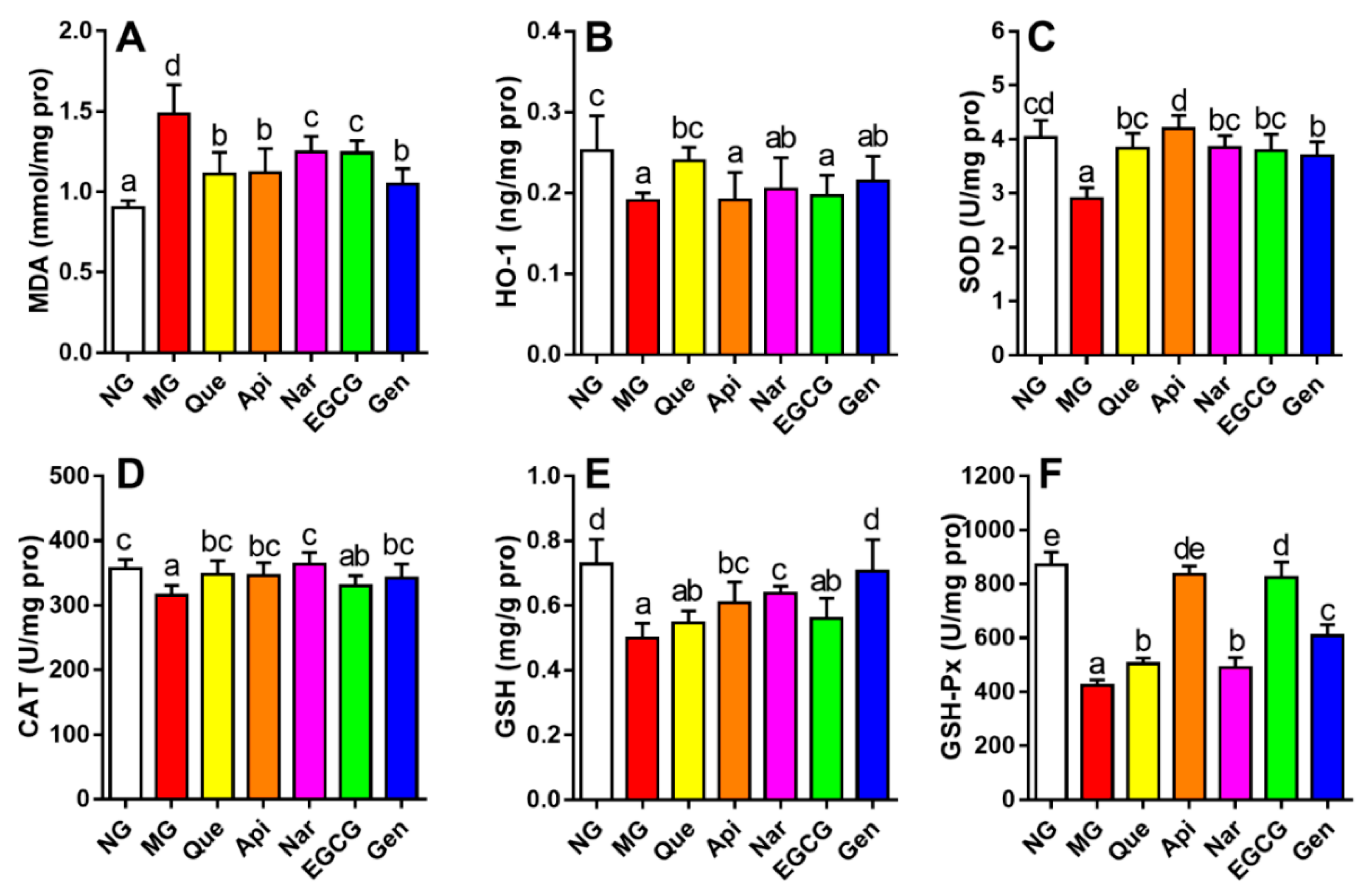 Nutrients 10 01754 g004