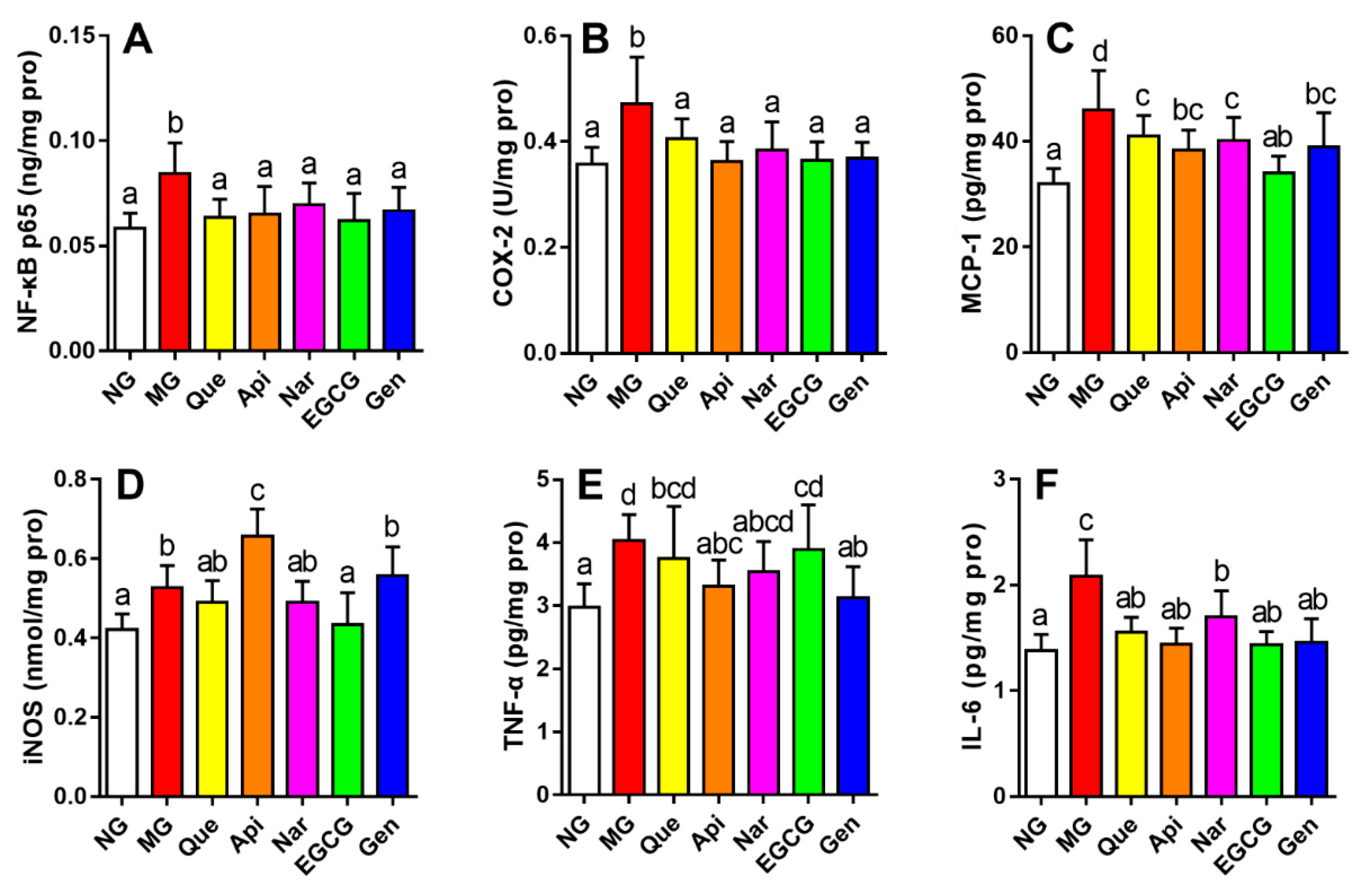 Nutrients 10 01754 g005