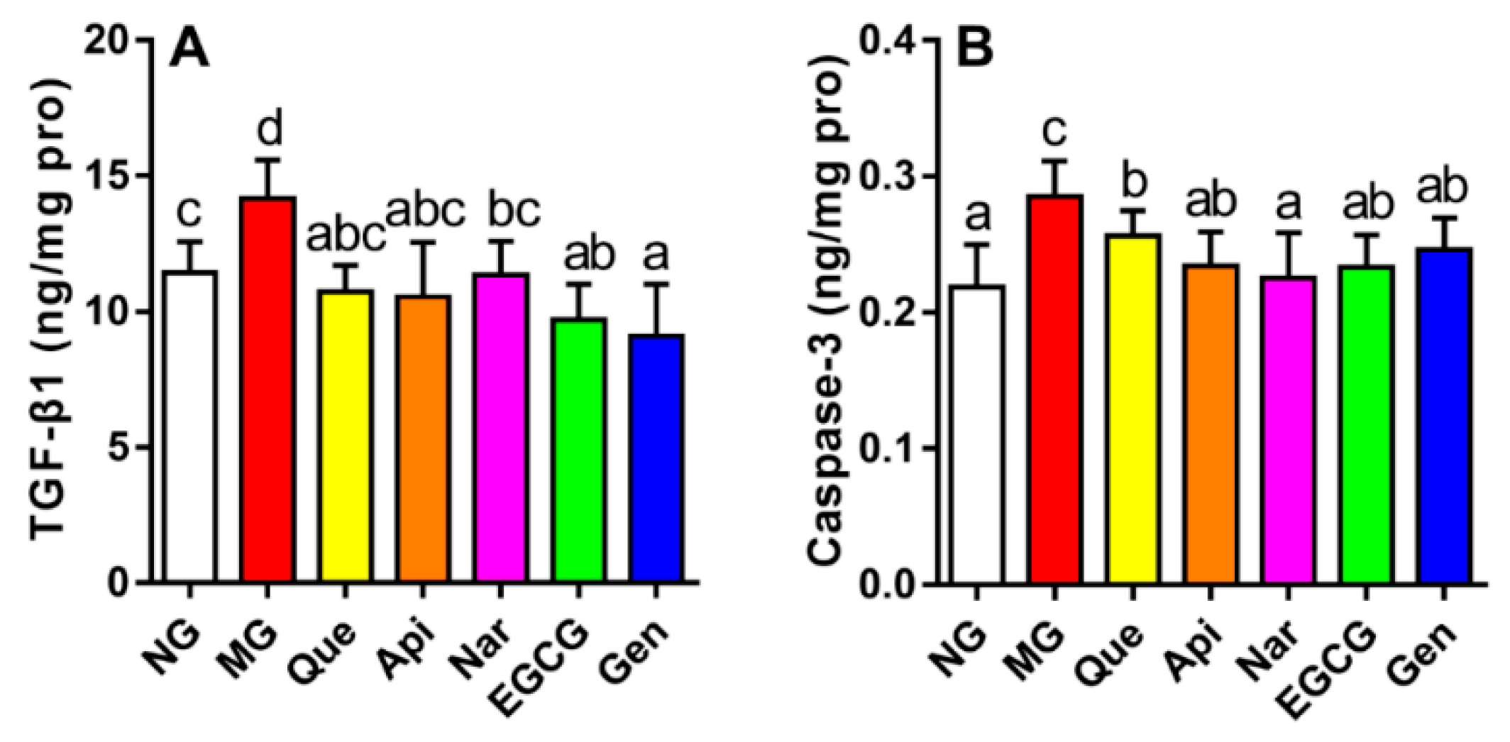 Nutrients 10 01754 g006