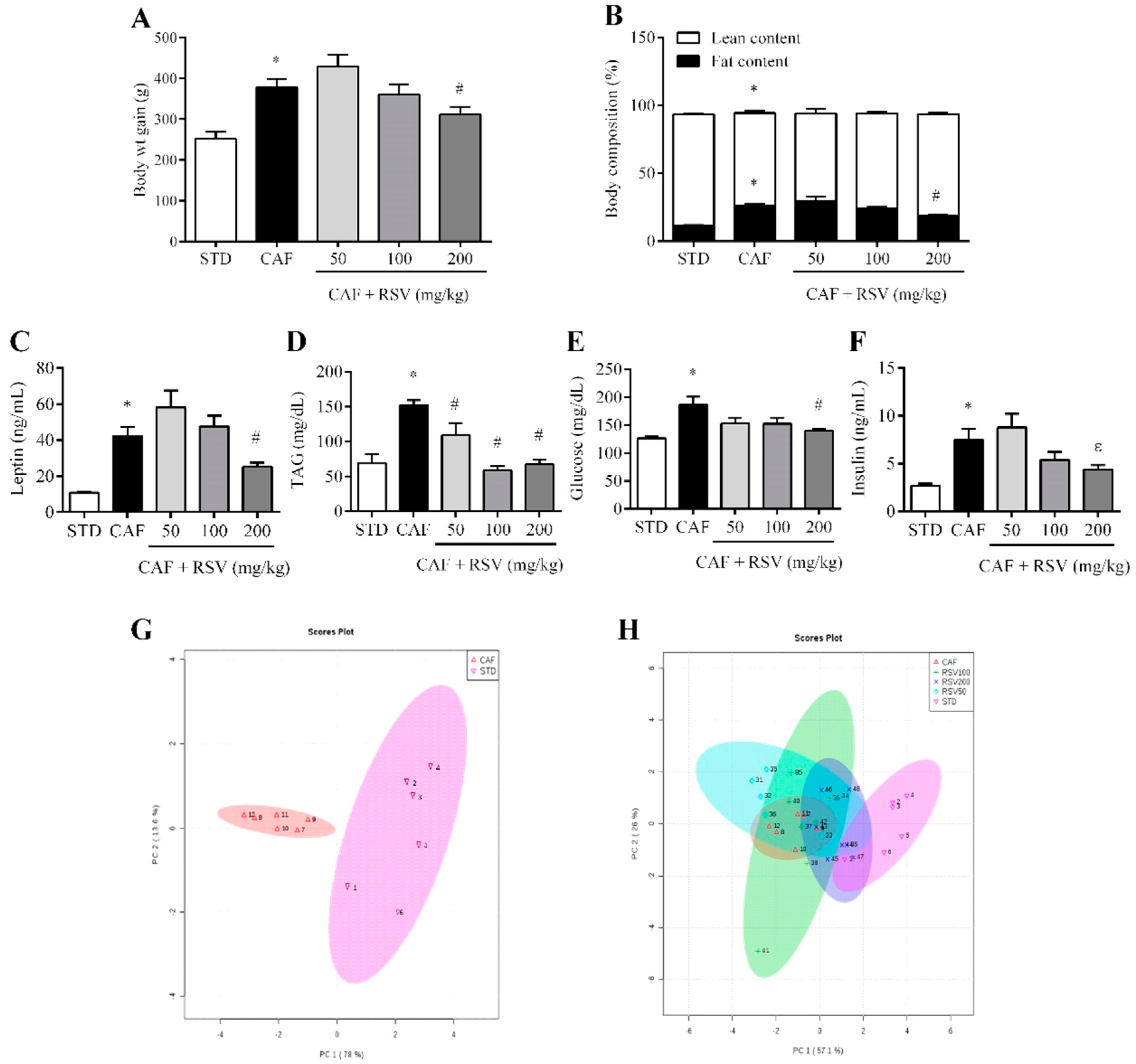 Nutrients 10 01757 g001