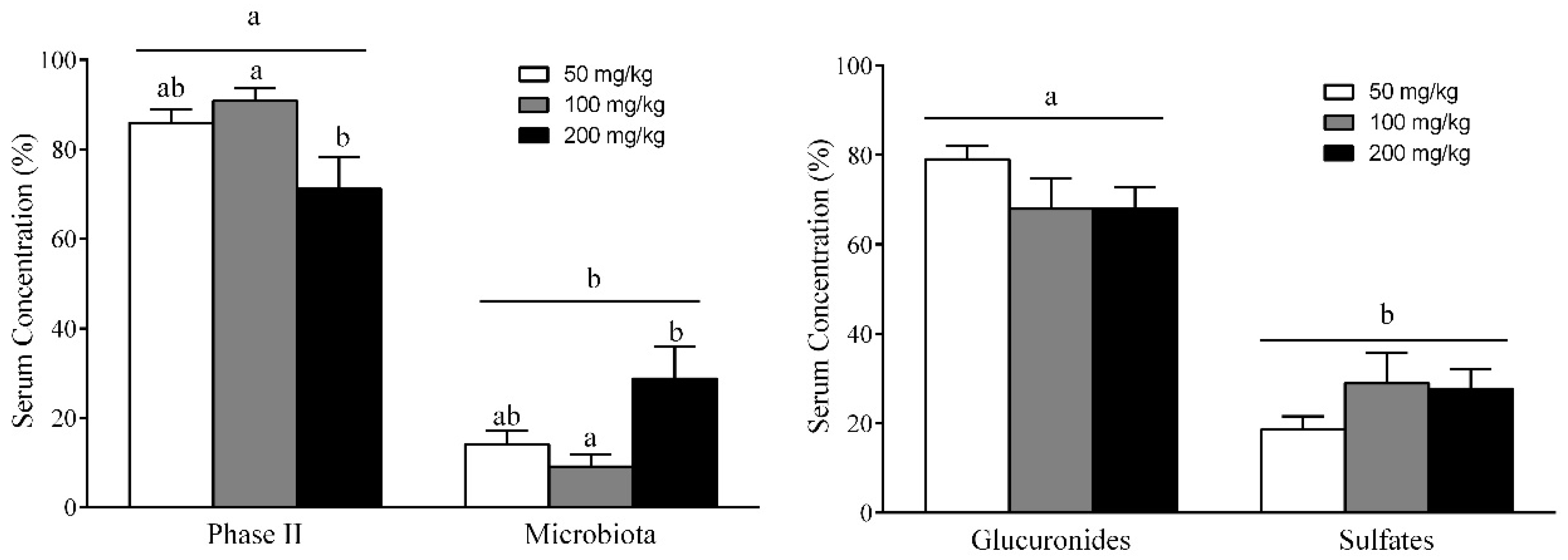 Nutrients 10 01757 g004