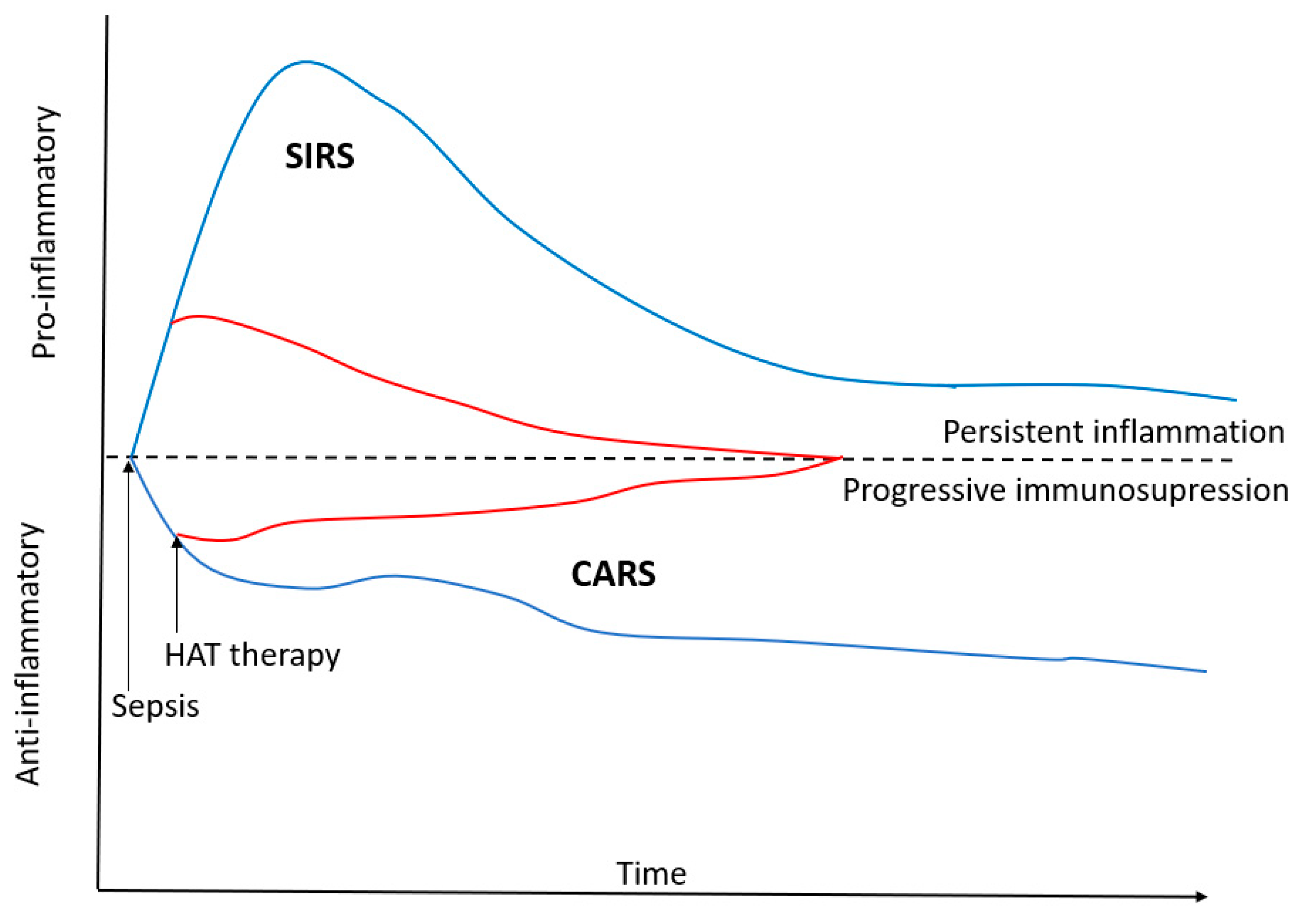 Nutrients 10 01762 g002