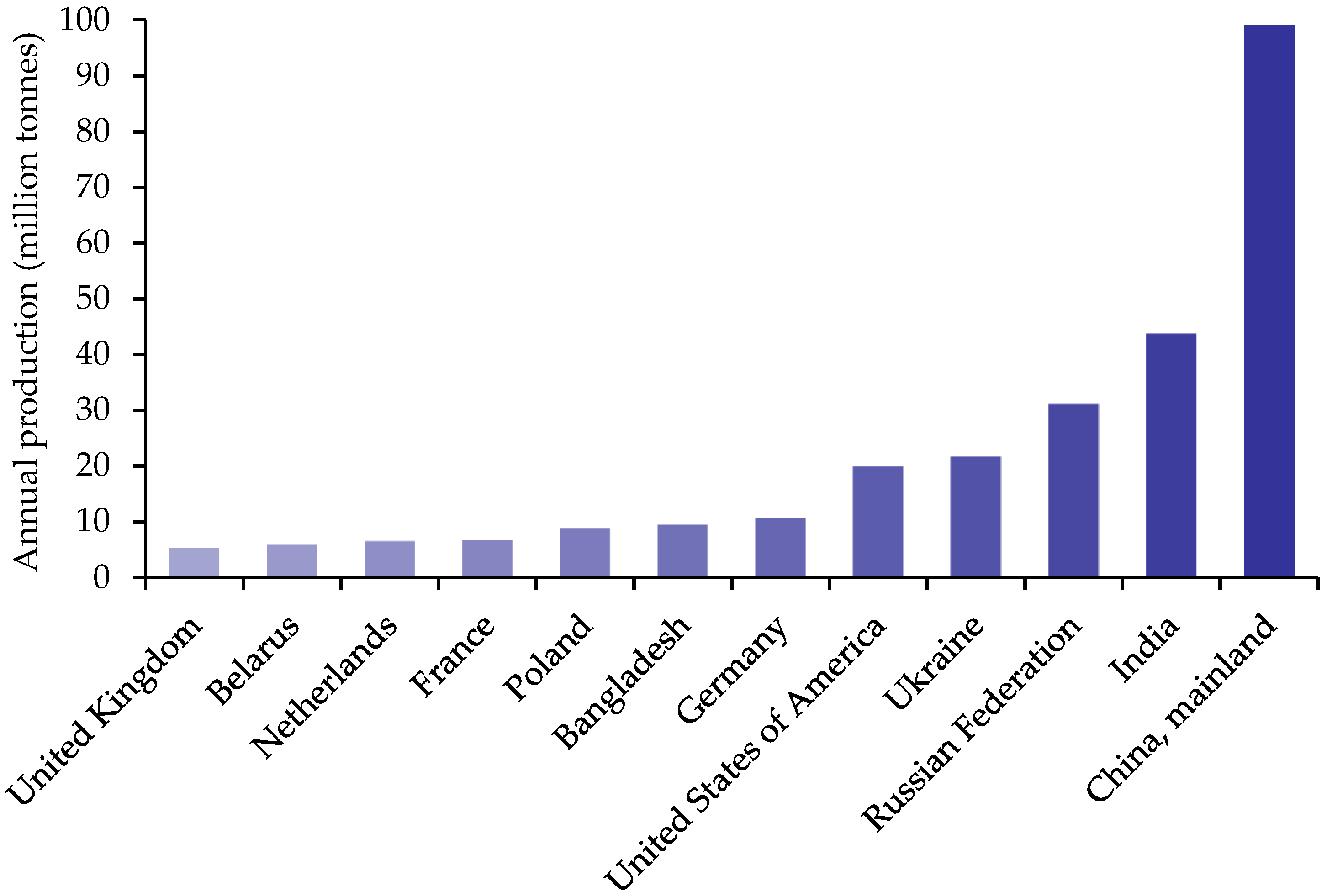 Nutrients 10 01764 g002