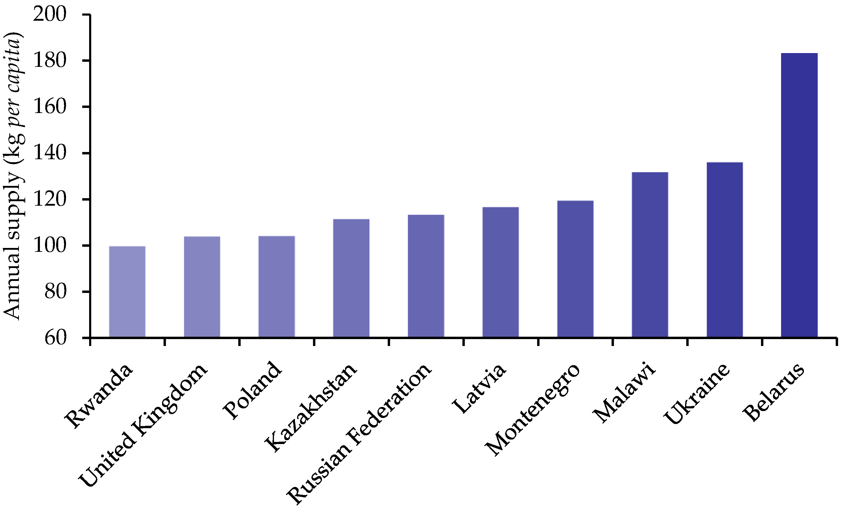 Nutrients 10 01764 g003