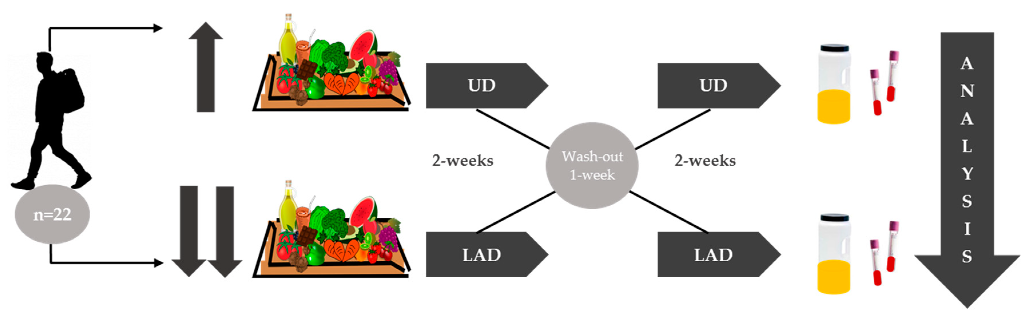 Nutrients 10 01766 g002 Nutrients 10 01766 g002