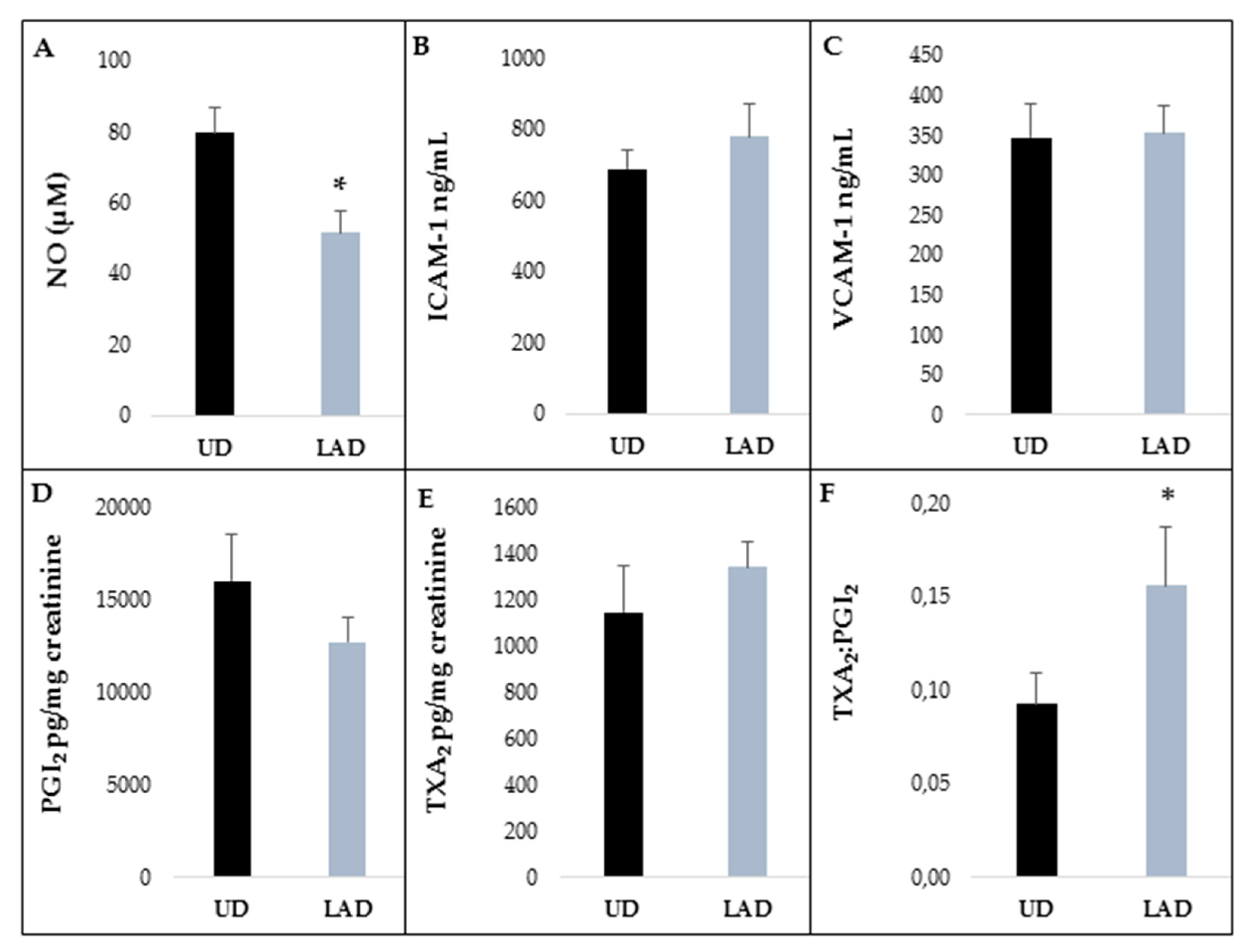 Nutrients 10 01766 g004 Nutrients 10 01766 g004