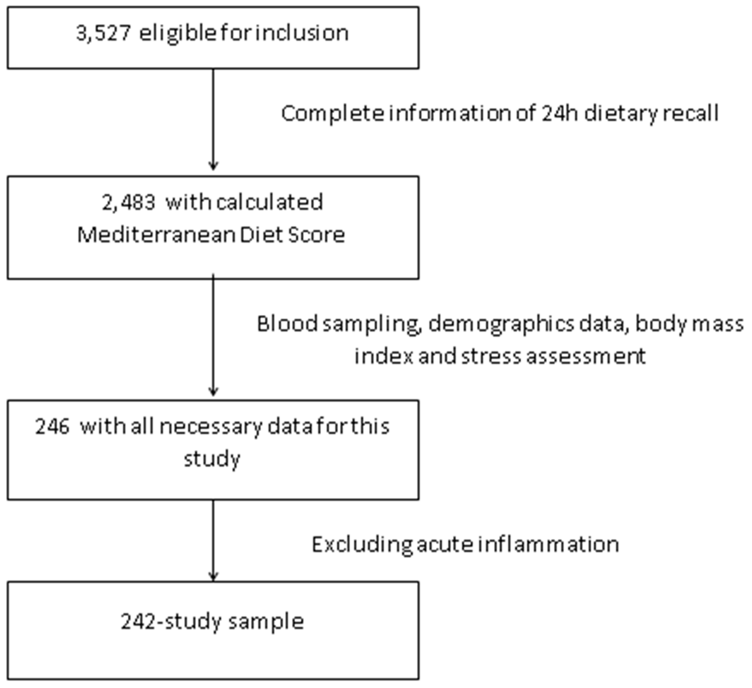 Nutrients 10 01770 g001 Nutrients 10 01770 g001