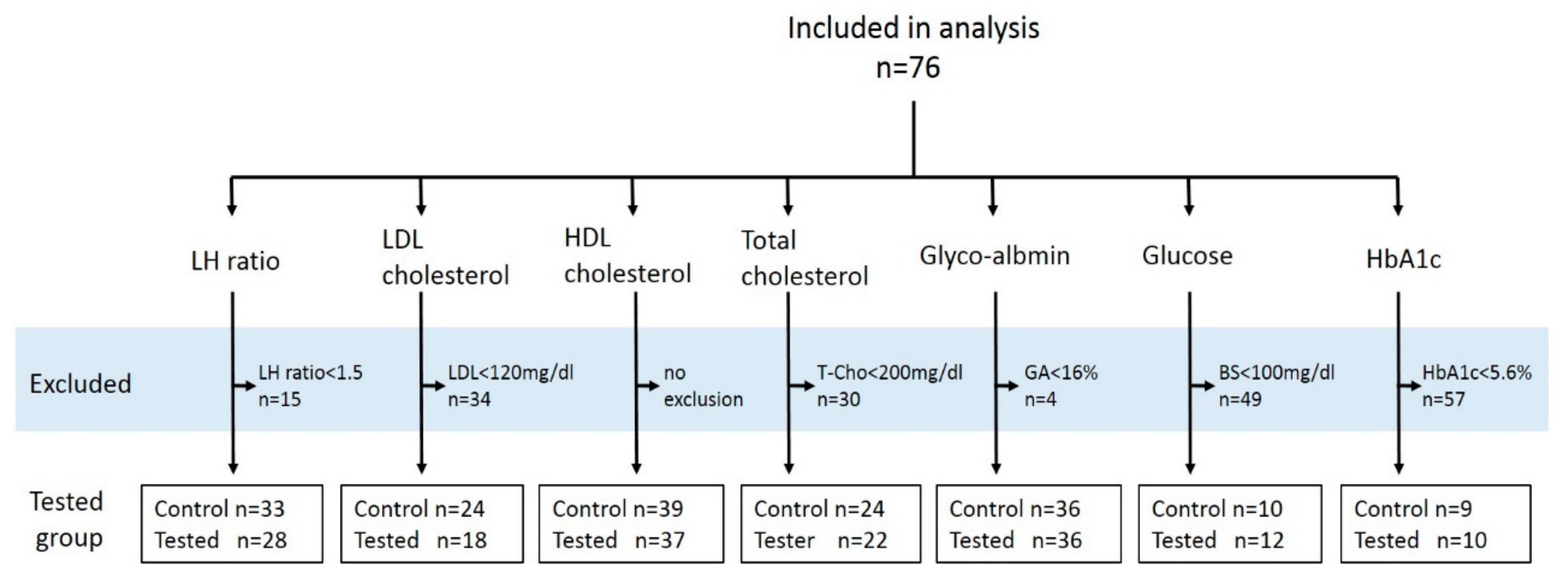 Nutrients 10 01778 g001 Nutrients 10 01778 g001