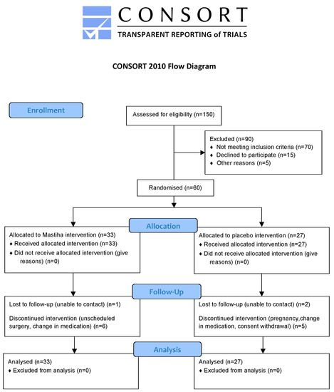 Nutrients 10 01779 g0a1
