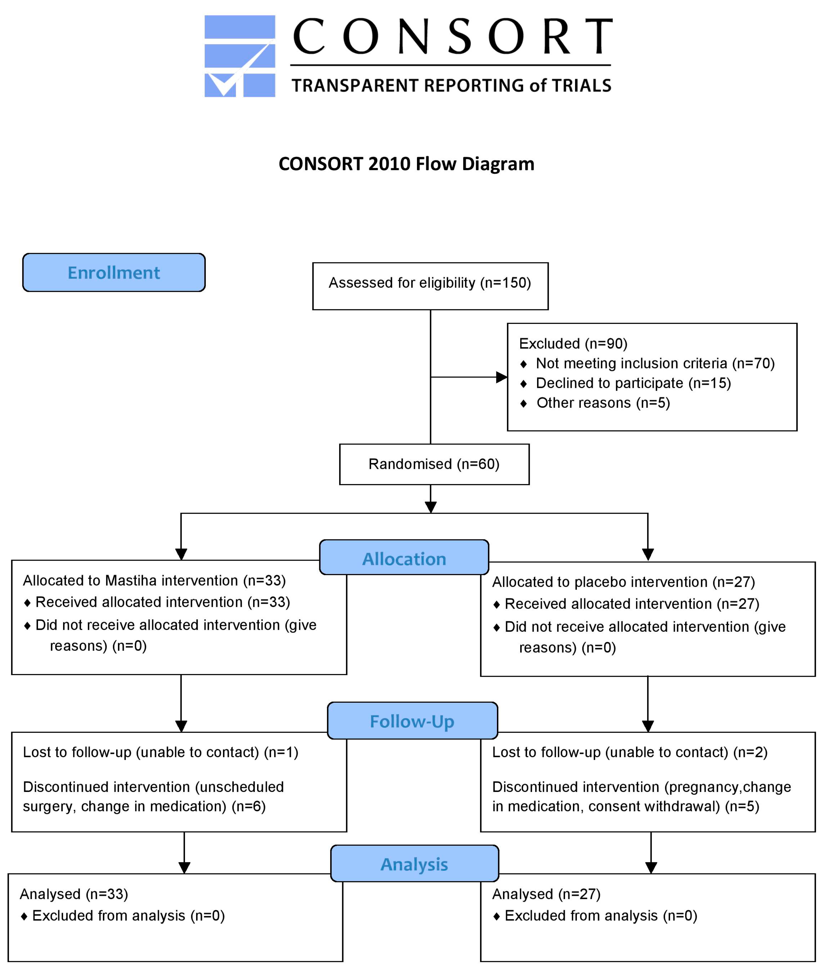 Nutrients 10 01779 g0a1