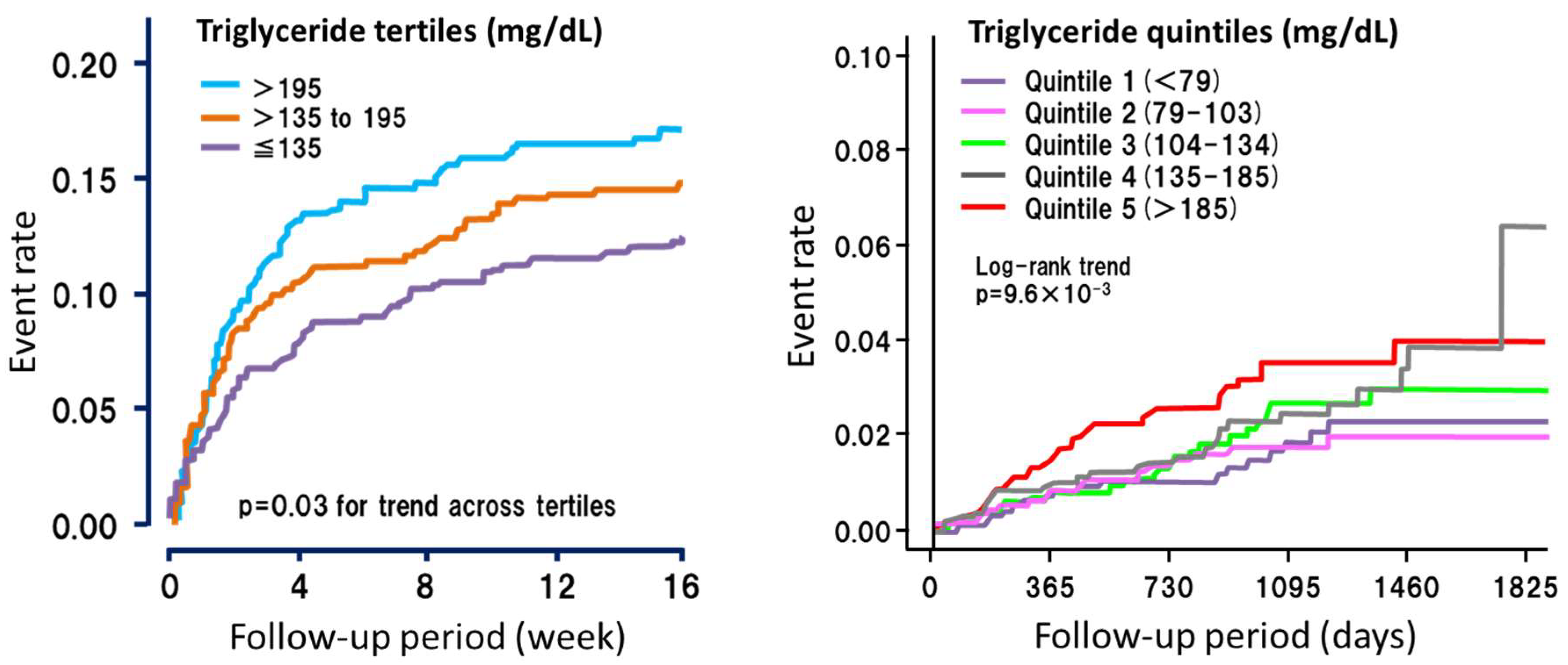 Nutrients 10 01789 g003 Nutrients 10 01789 g003
