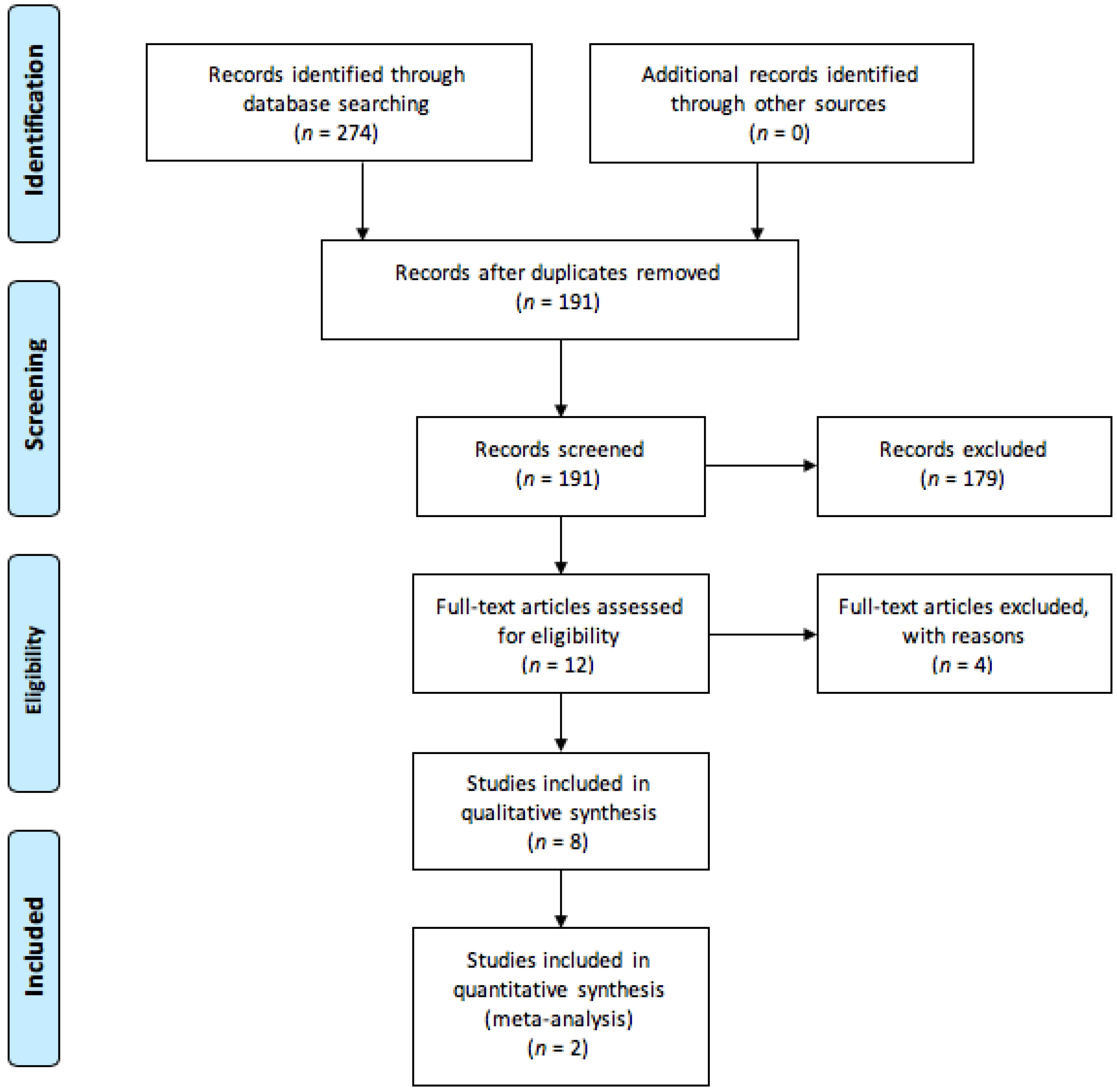 Nutrients 10 01794 g001